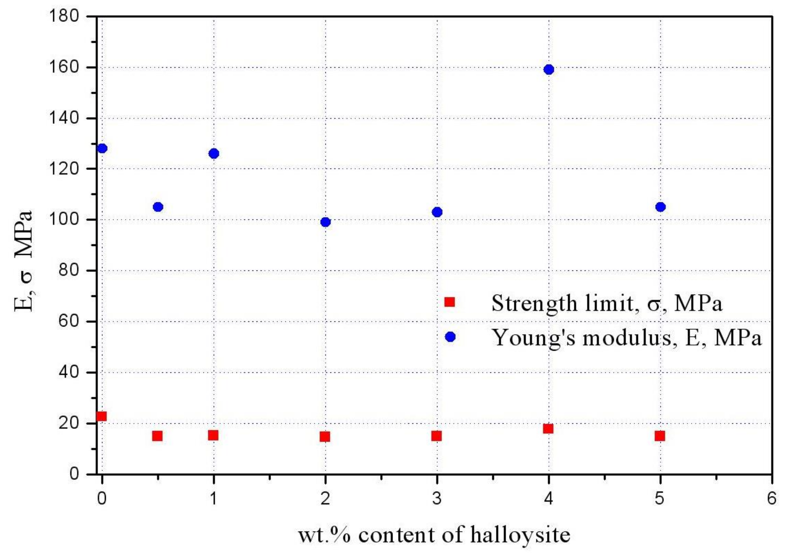 Polymers 10 00366 g006 550