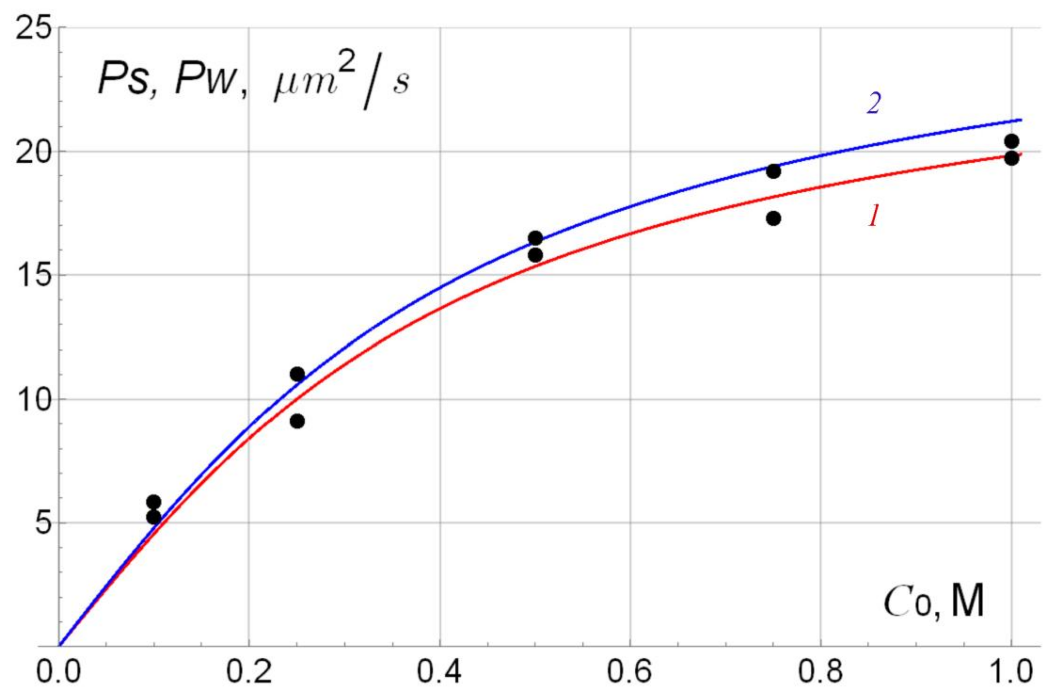Polymers 10 00366 g009 550