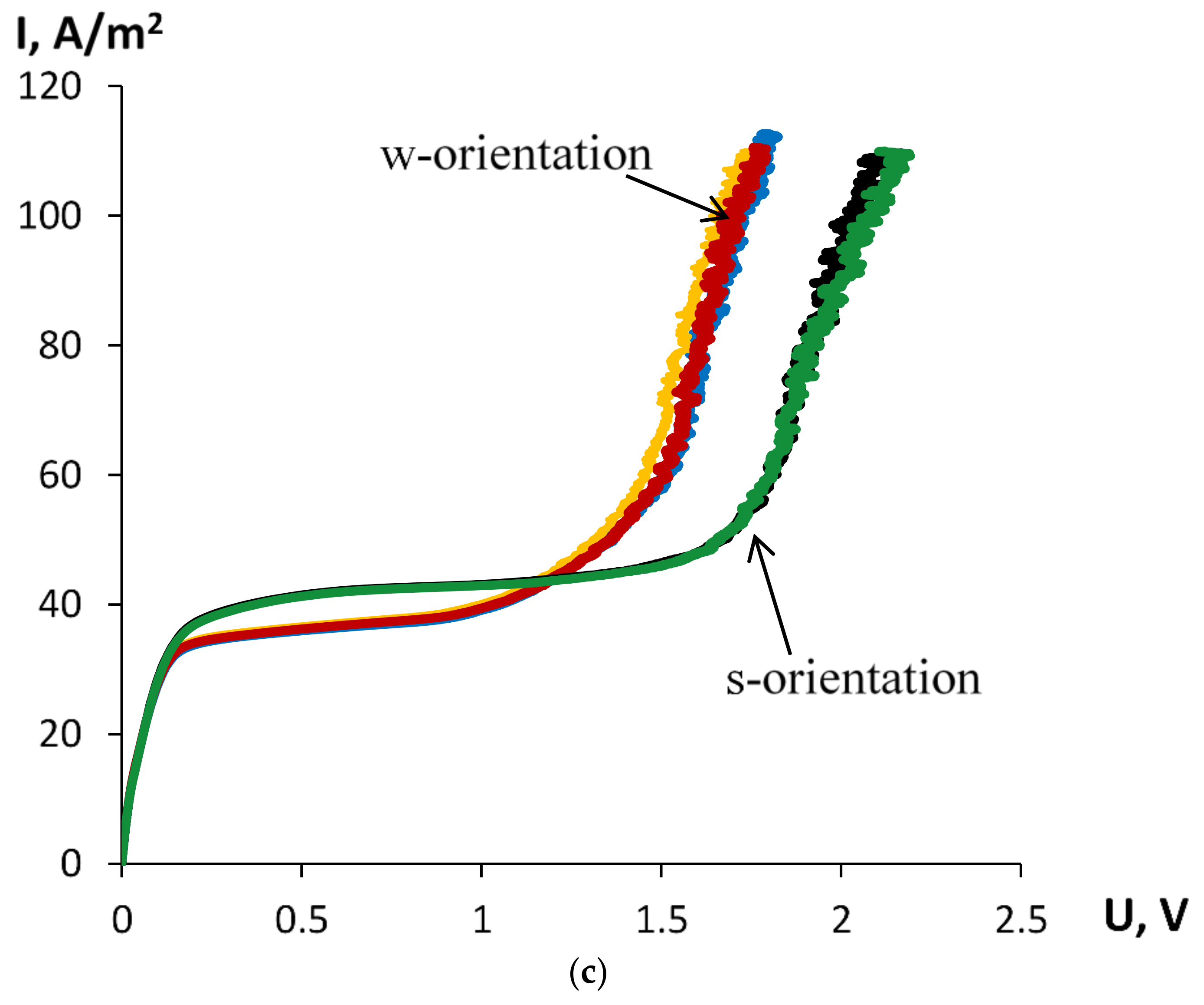 Polymers 10 00366 g010b 550