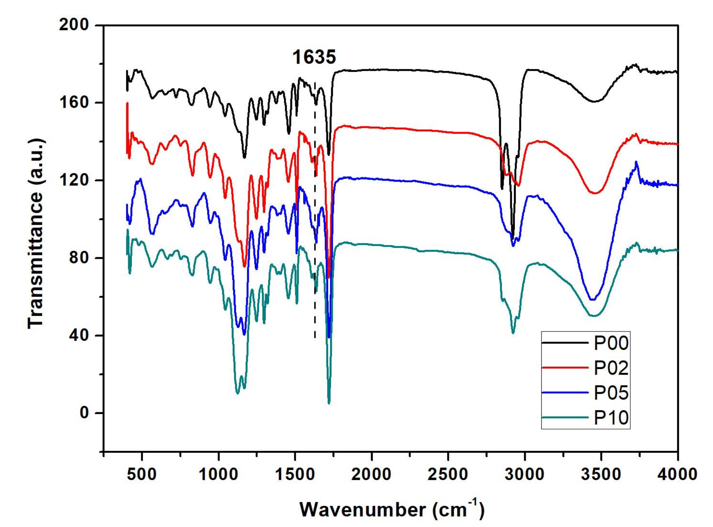Polymers 10 00369 g003 550