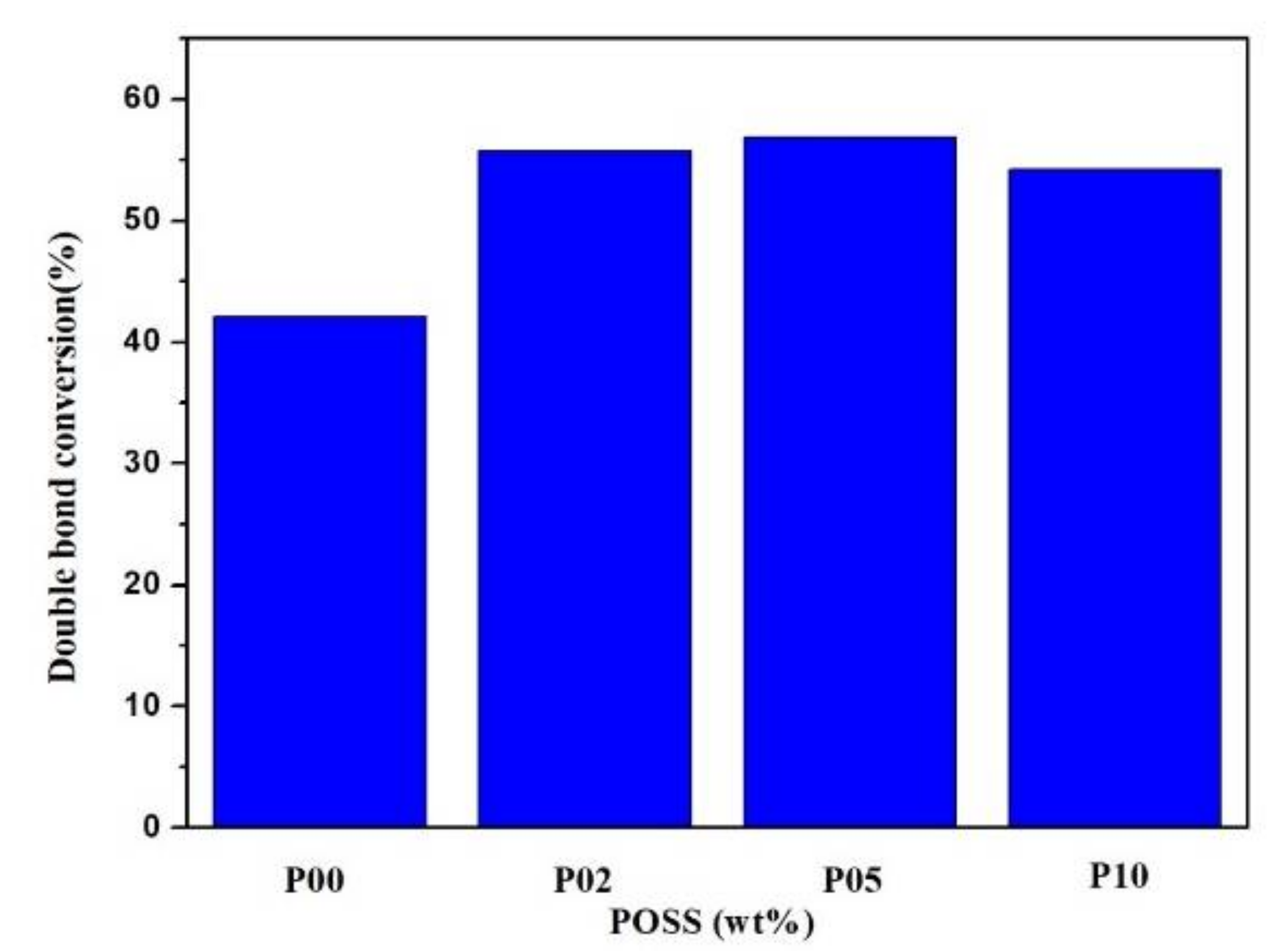 Polymers 10 00369 g004 550