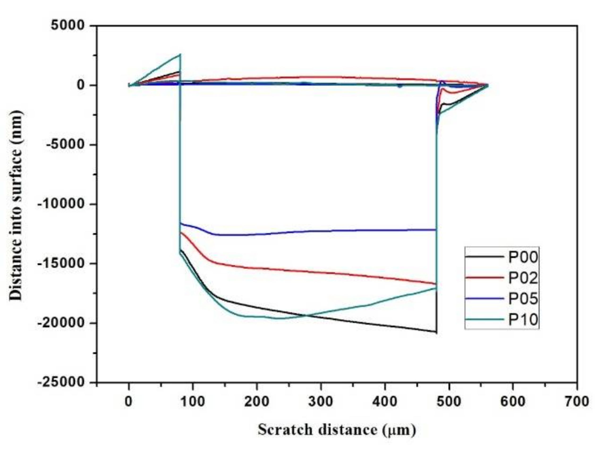 Polymers 10 00369 g005 550