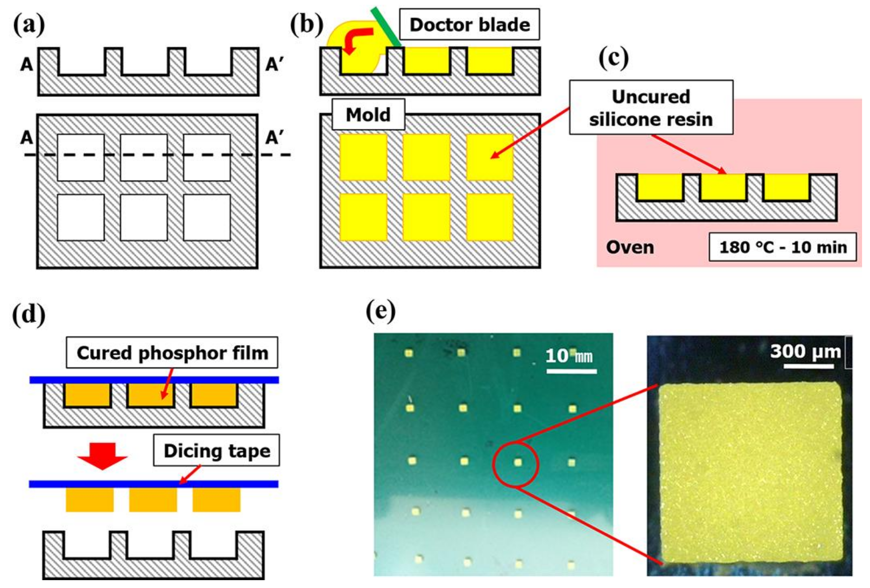 Polymers 10 00370 g001 550