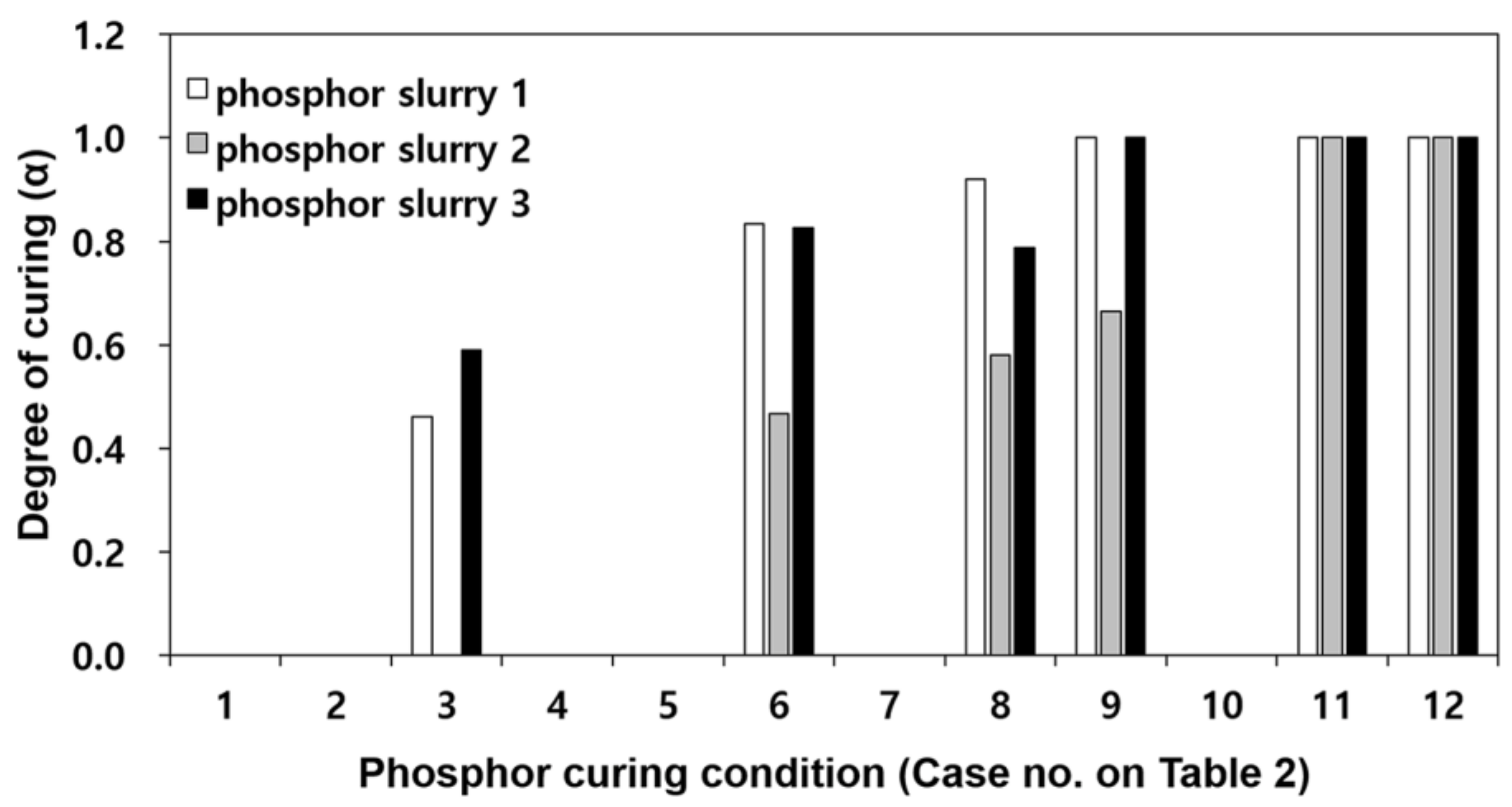 Polymers 10 00370 g002 550
