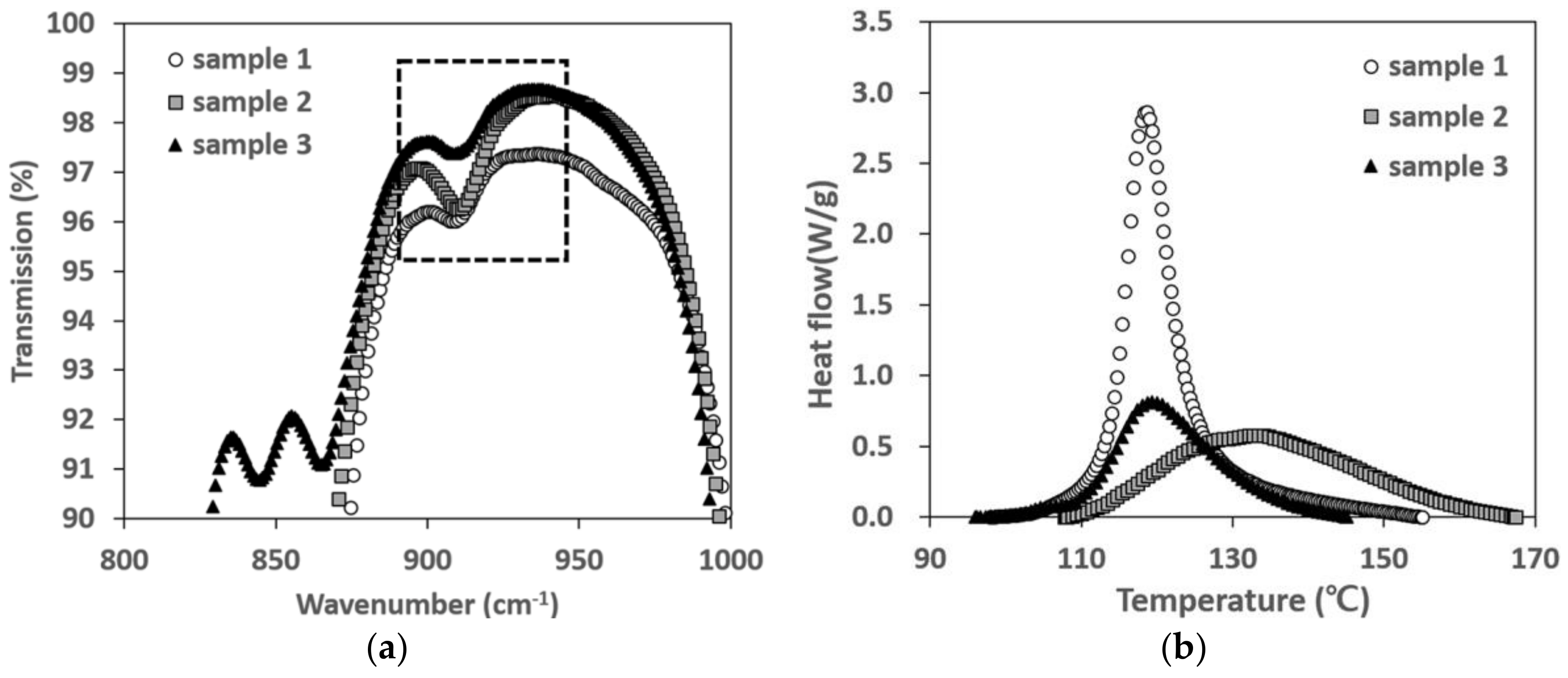 Polymers 10 00370 g005 550