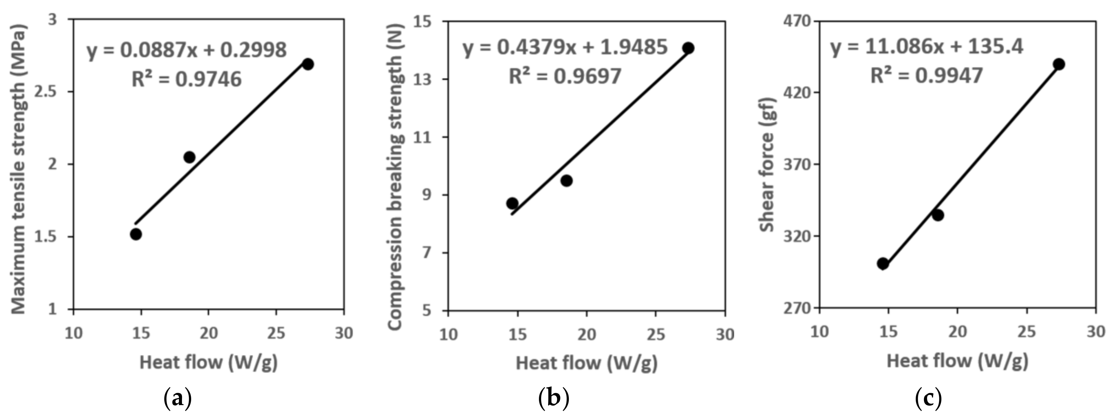 Polymers 10 00370 g006 550