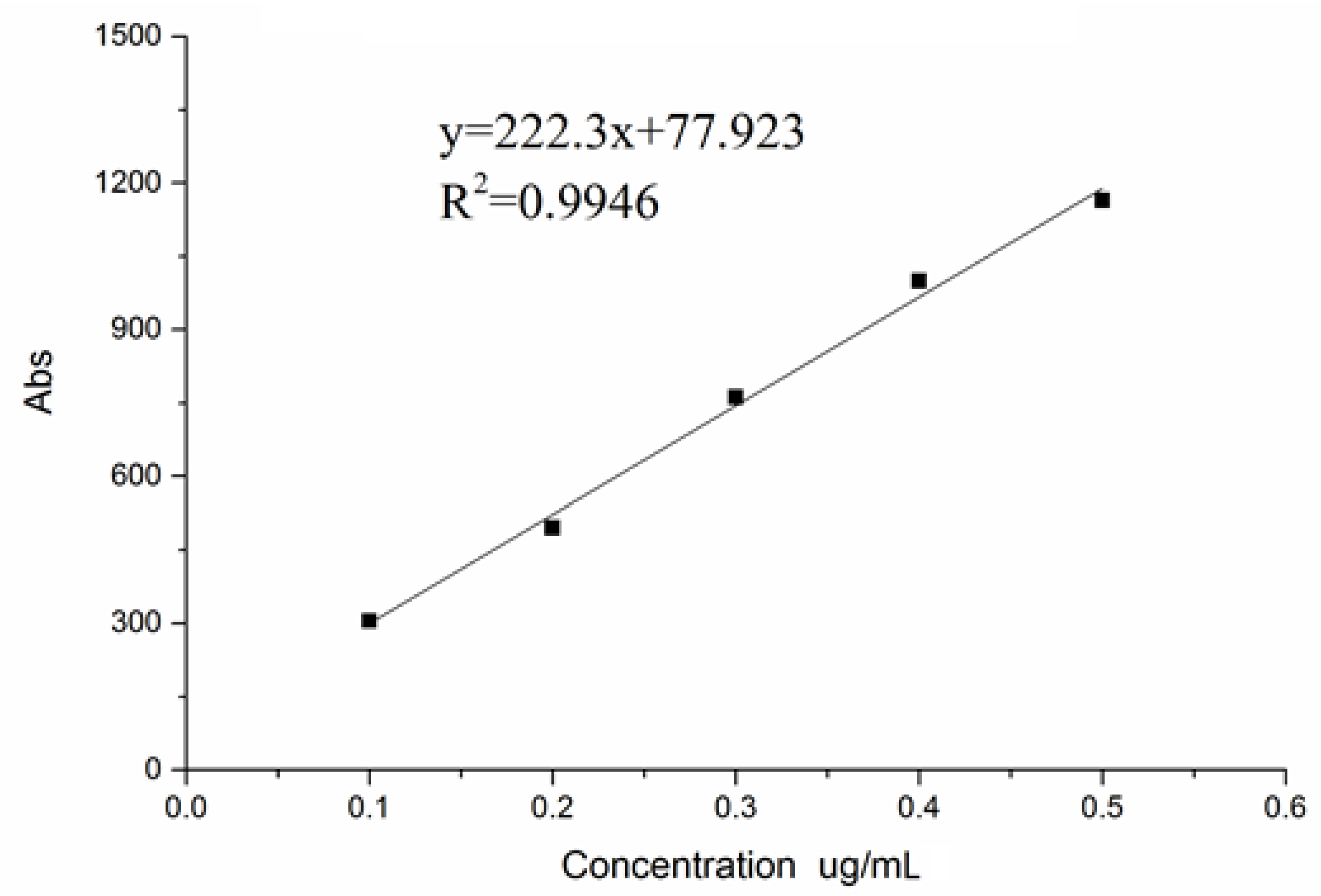 Polymers 10 00372 g004 550