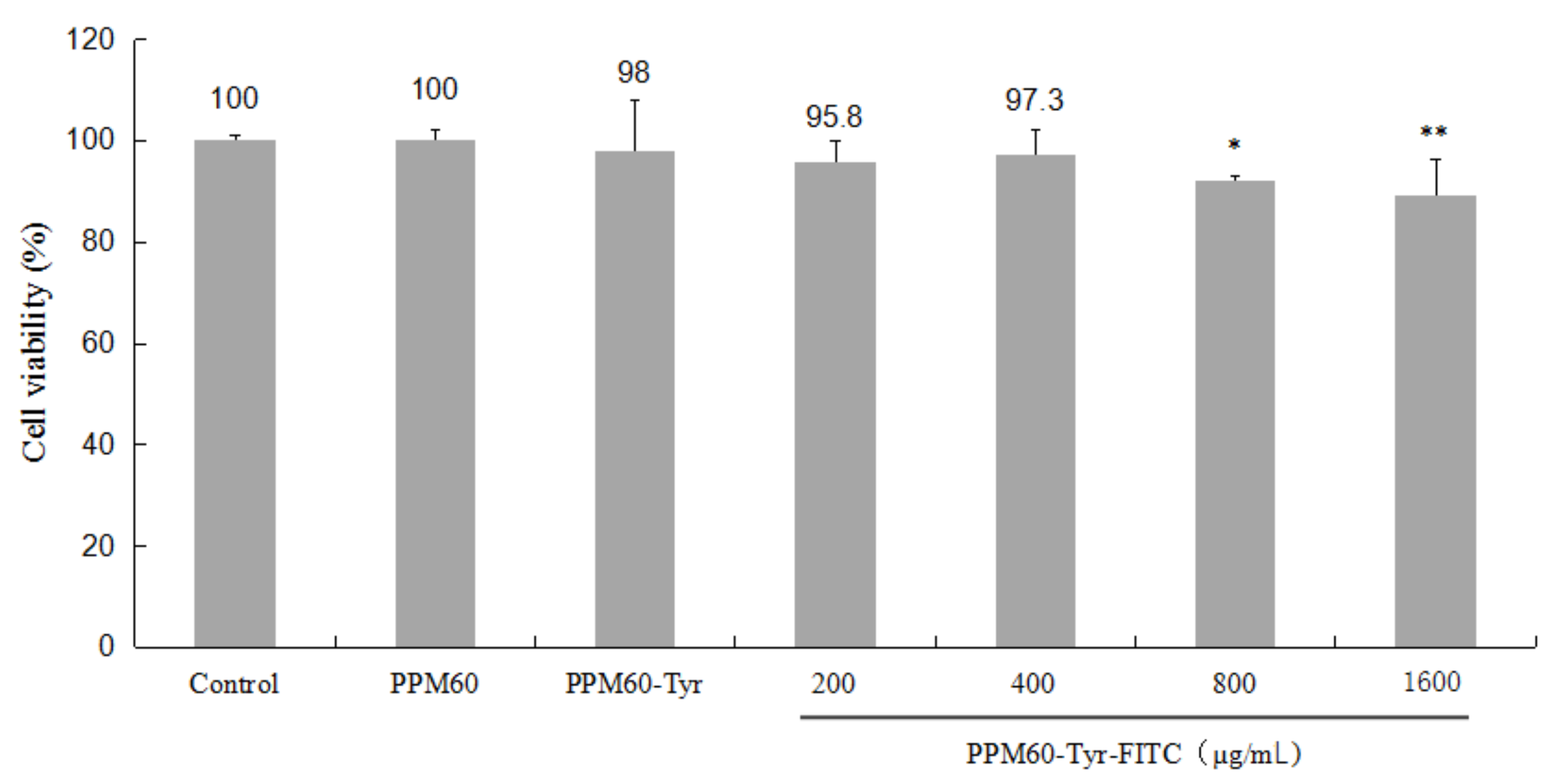 Polymers 10 00372 g005 550