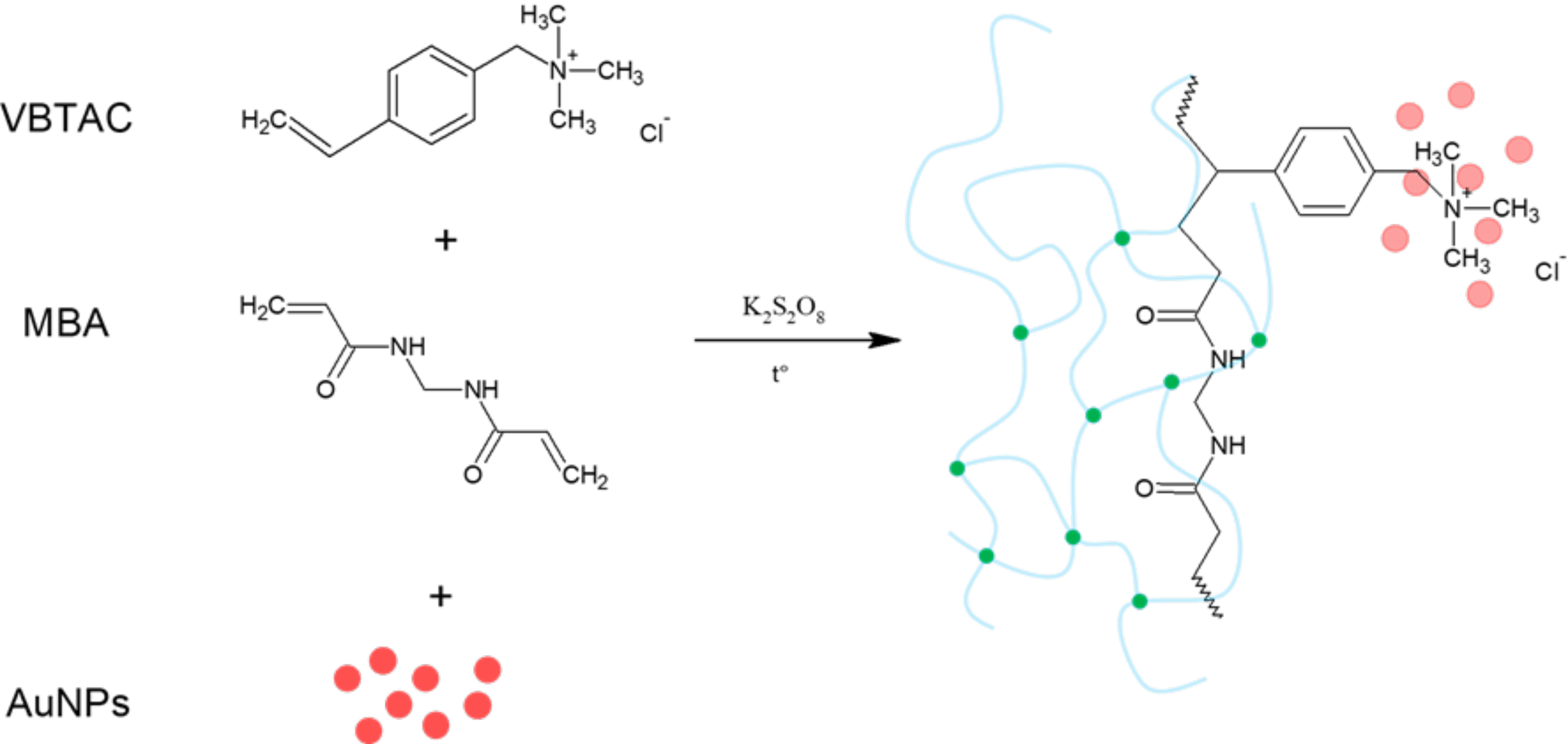 Polymers 10 00377 g005