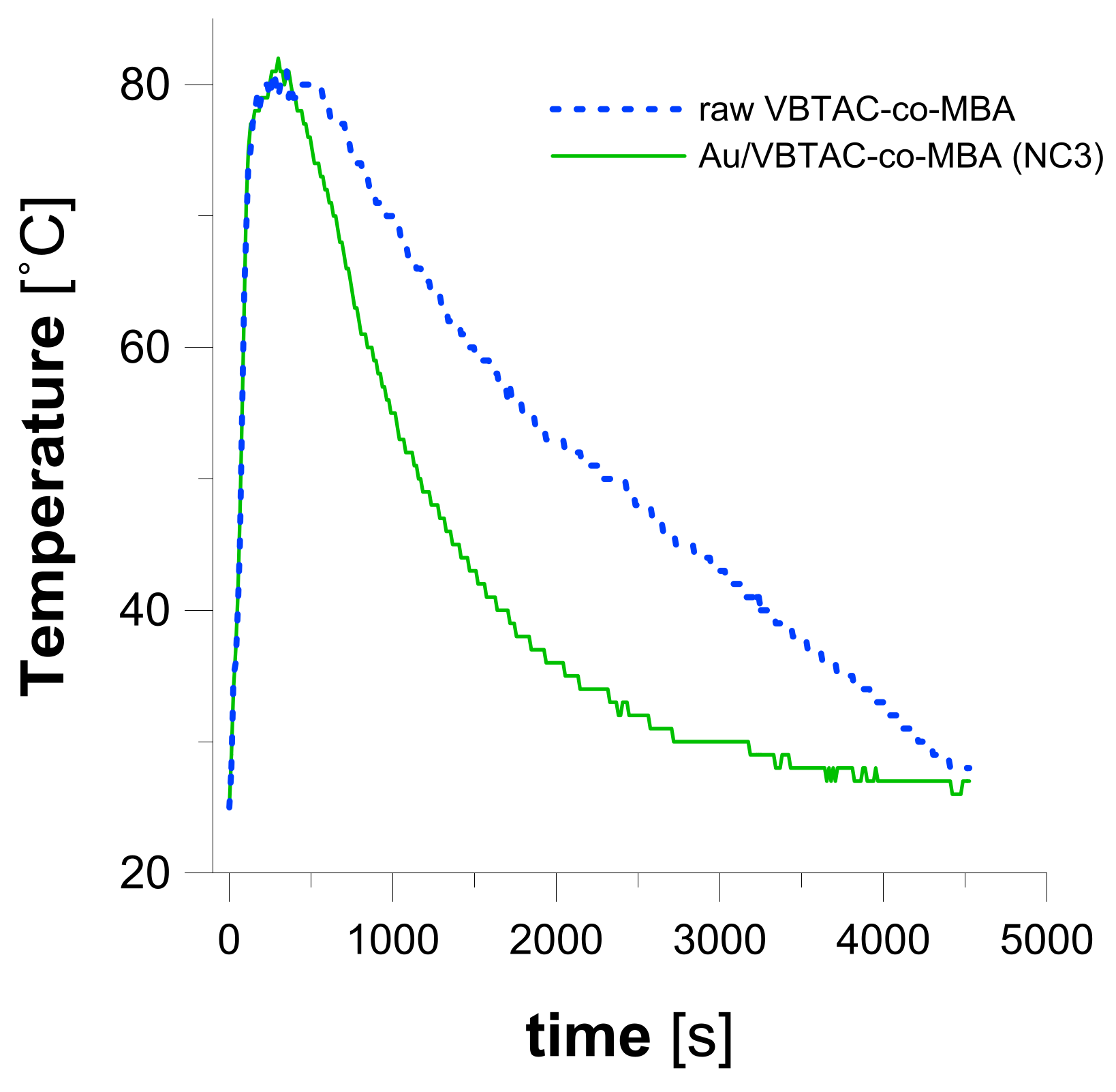 Polymers 10 00377 g009