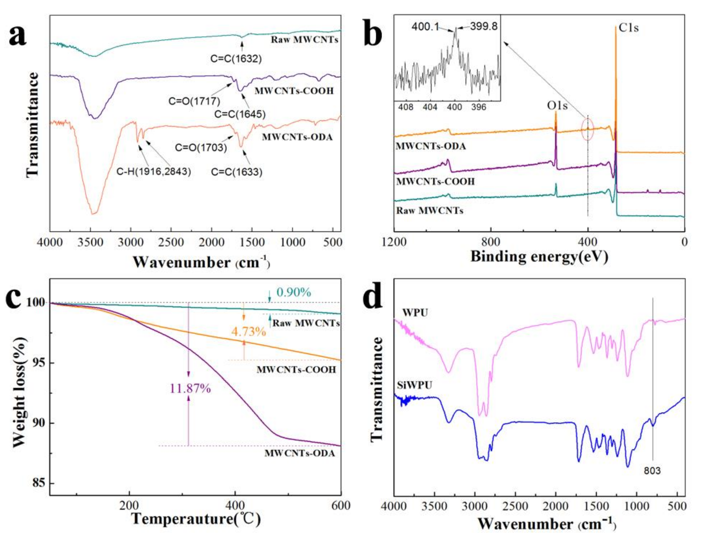 Polymers 10 00378 g001 550