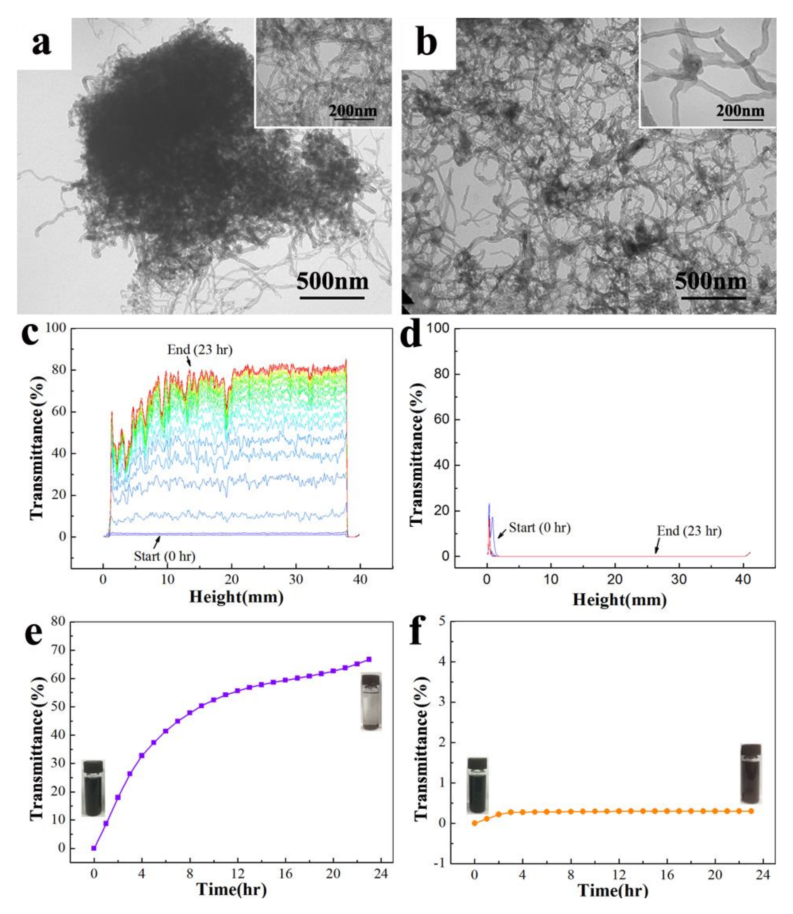 Polymers 10 00378 g002 550