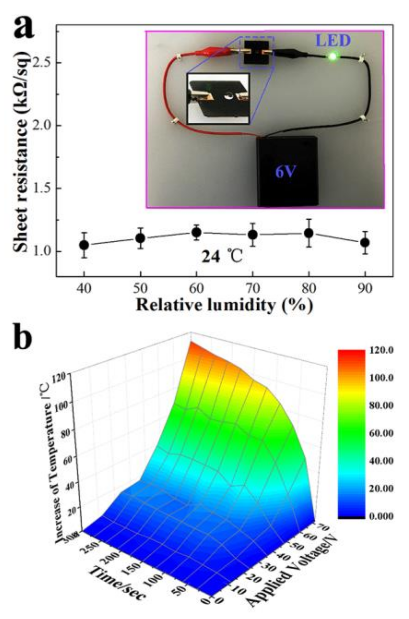 Polymers 10 00378 g005 550