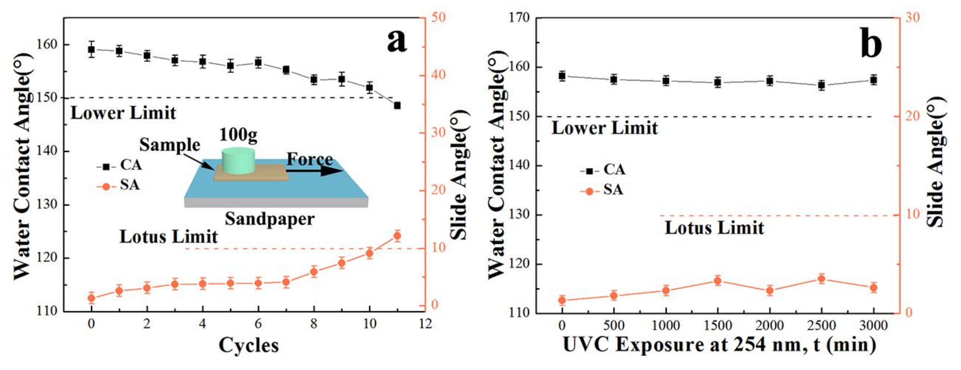 Polymers 10 00378 g006 550