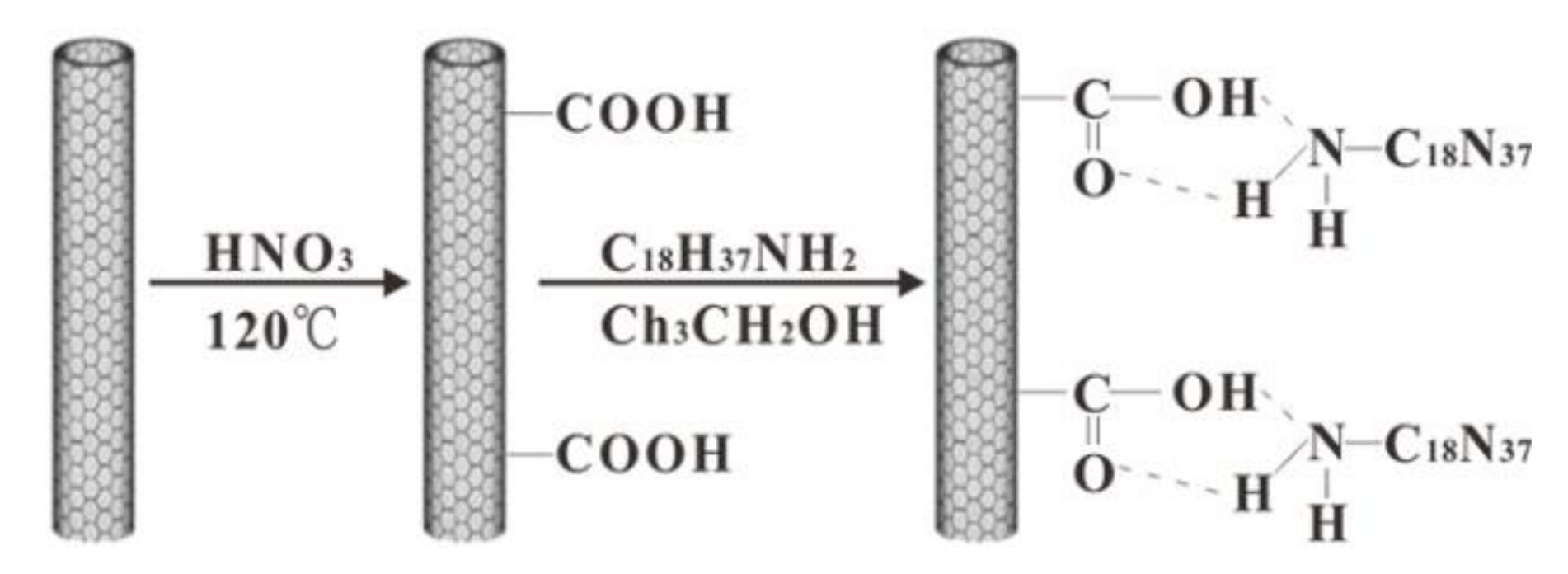 Polymers 10 00378 sch001 550