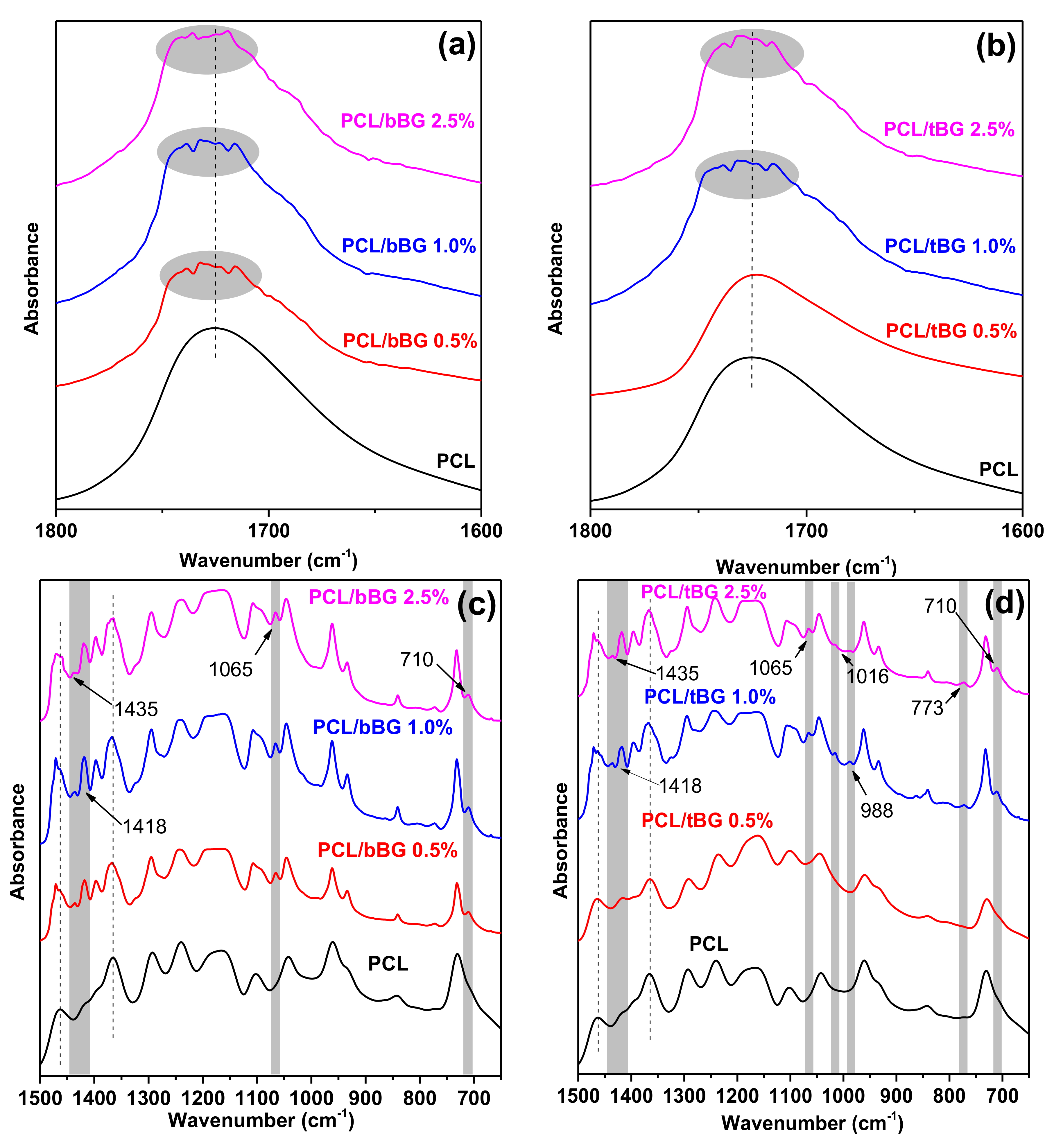 Polymers 10 00381 g008 Polymers 10 00381 g008