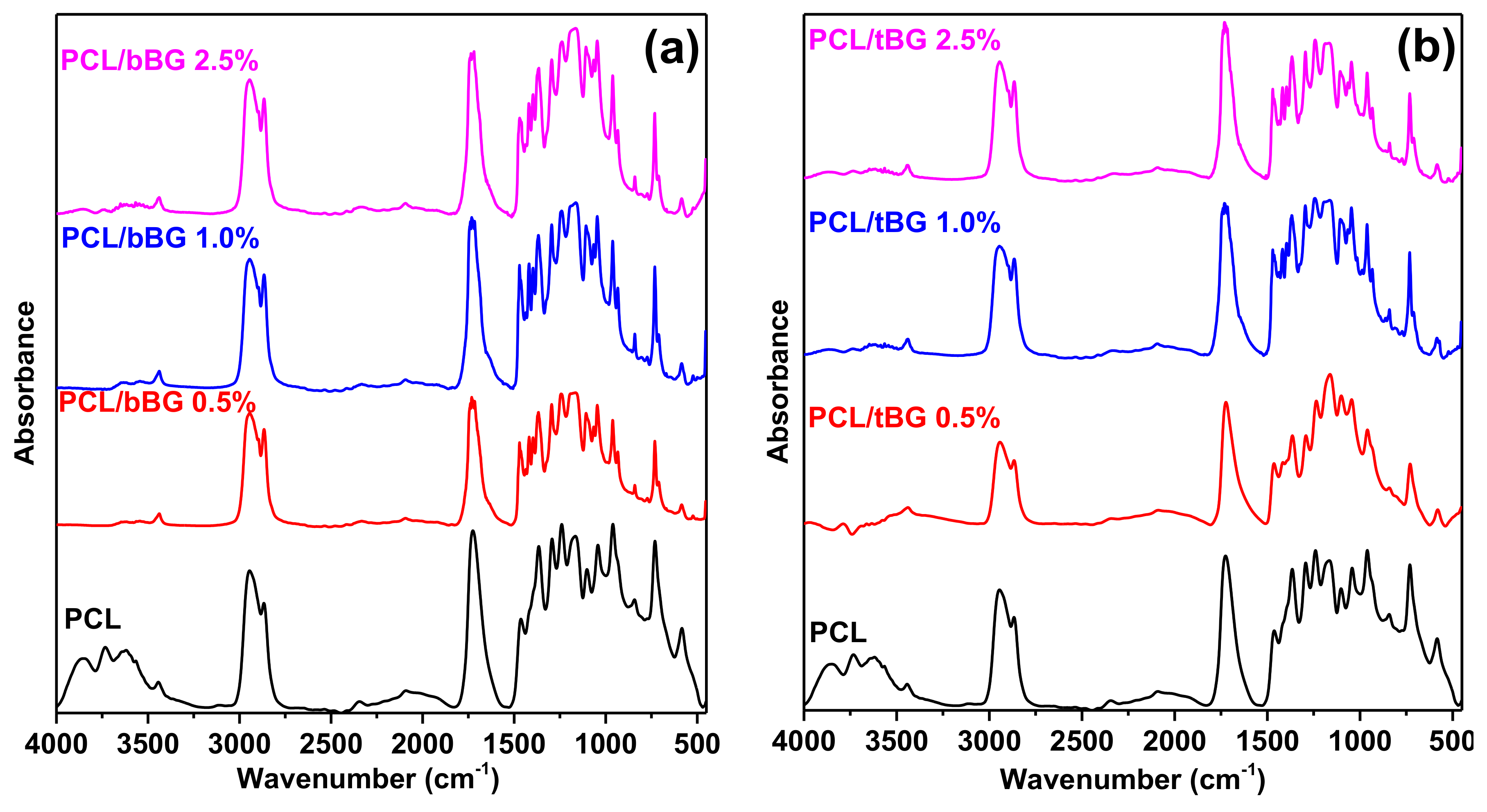 Polymers 10 00381 g0a1 Polymers 10 00381 g0a1