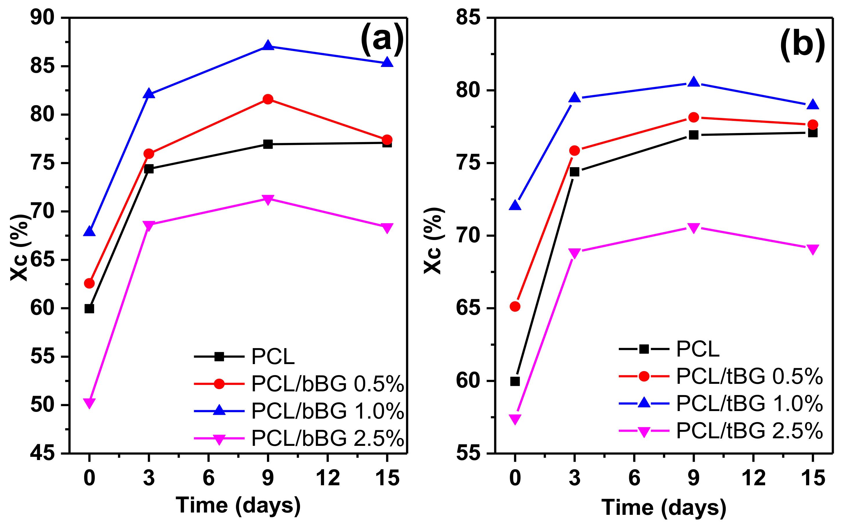 Polymers 10 00381 g0a3 Polymers 10 00381 g0a3