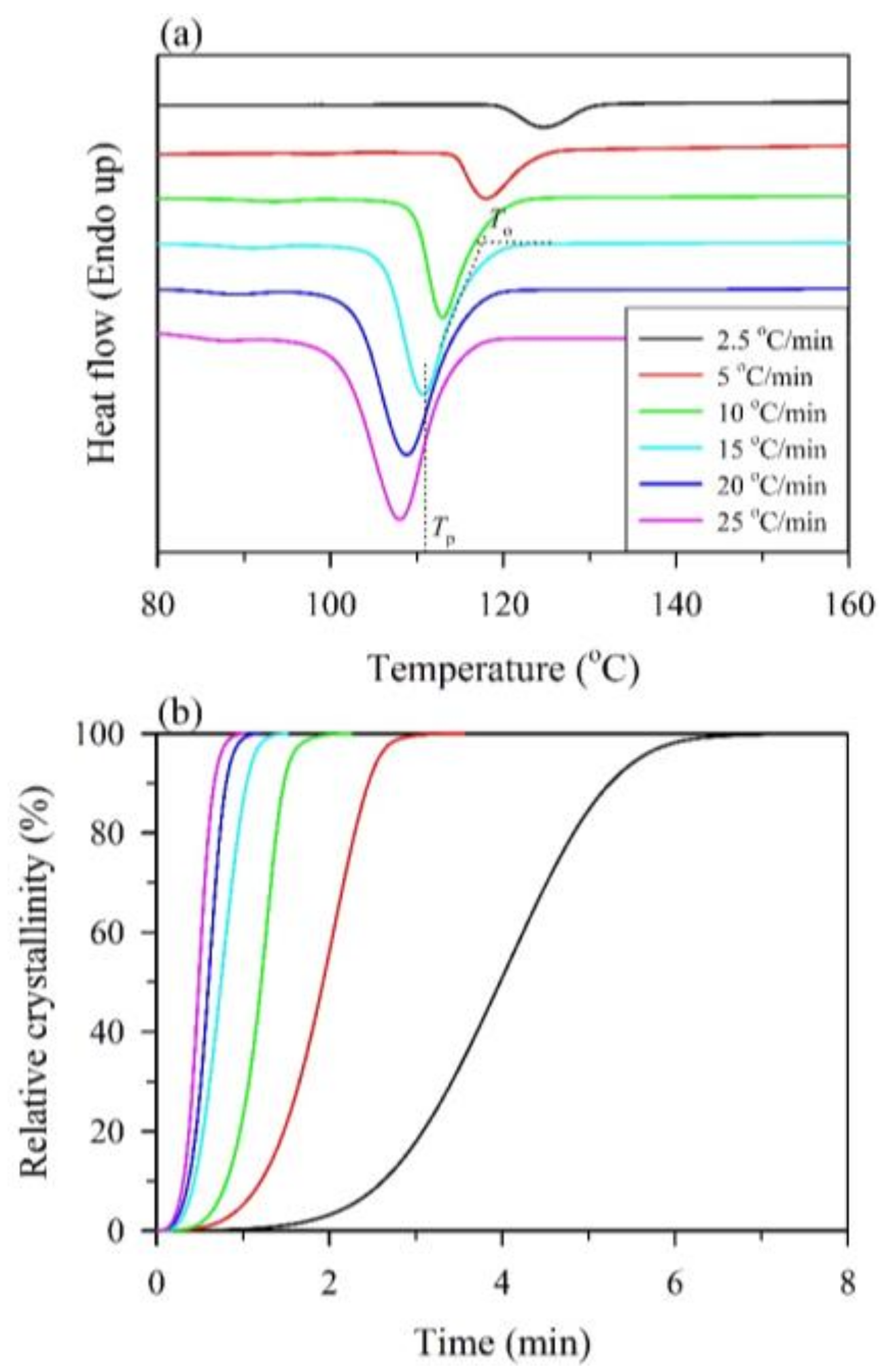 Polymers 10 00382 g001 550