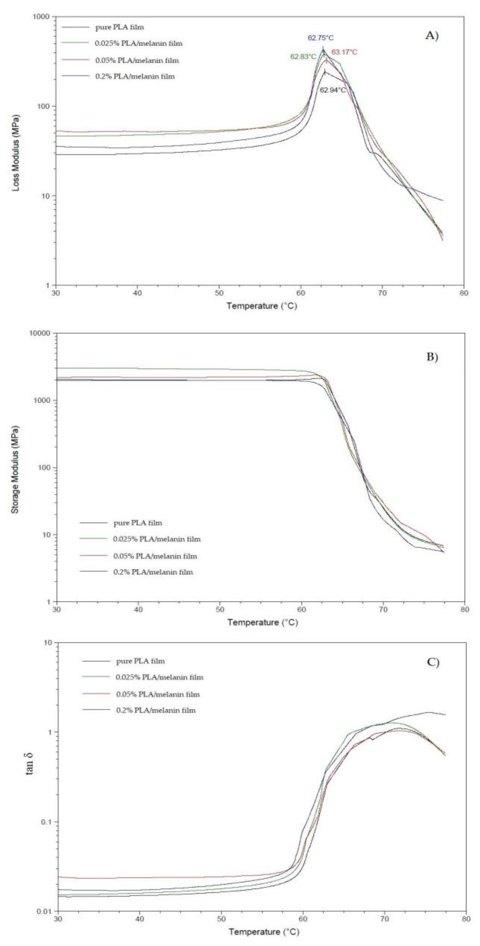 Polymers 10 00386 g001