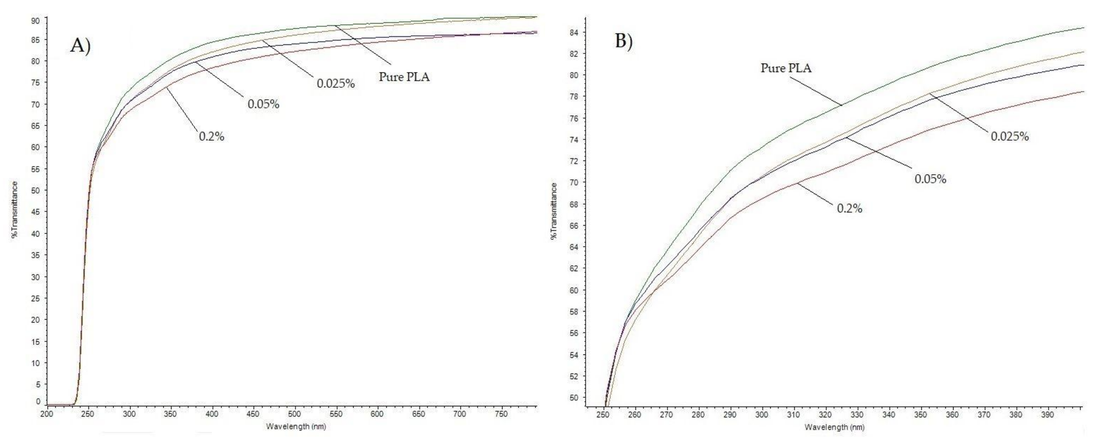 Polymers 10 00386 g002