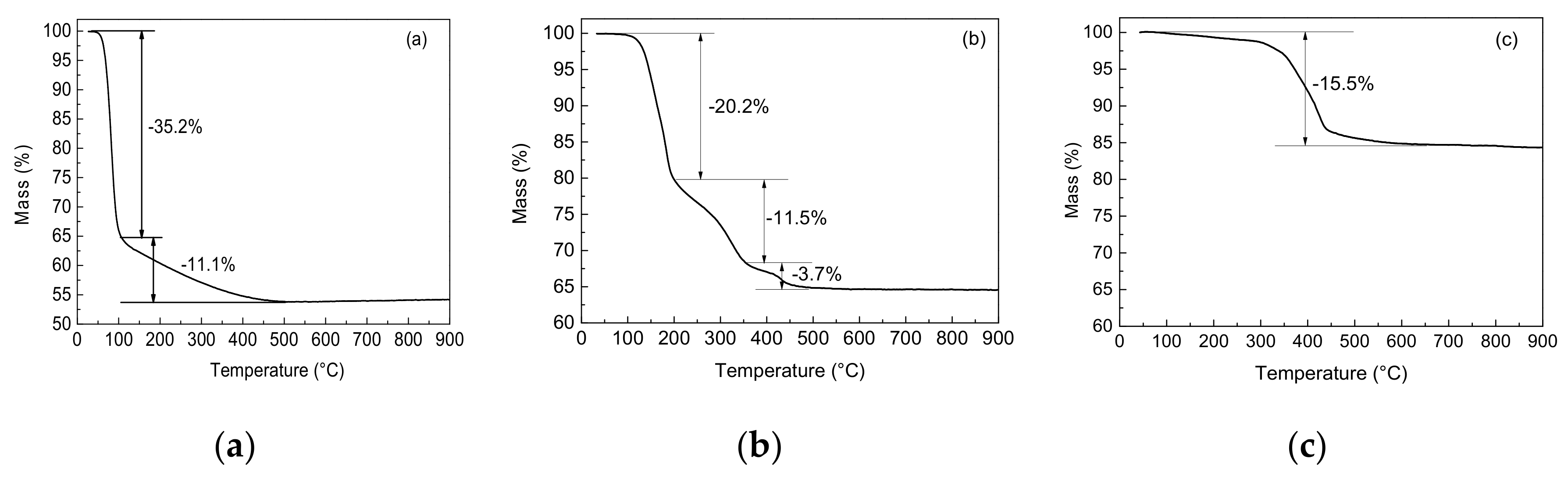 Polymers 10 00388 g002 550
