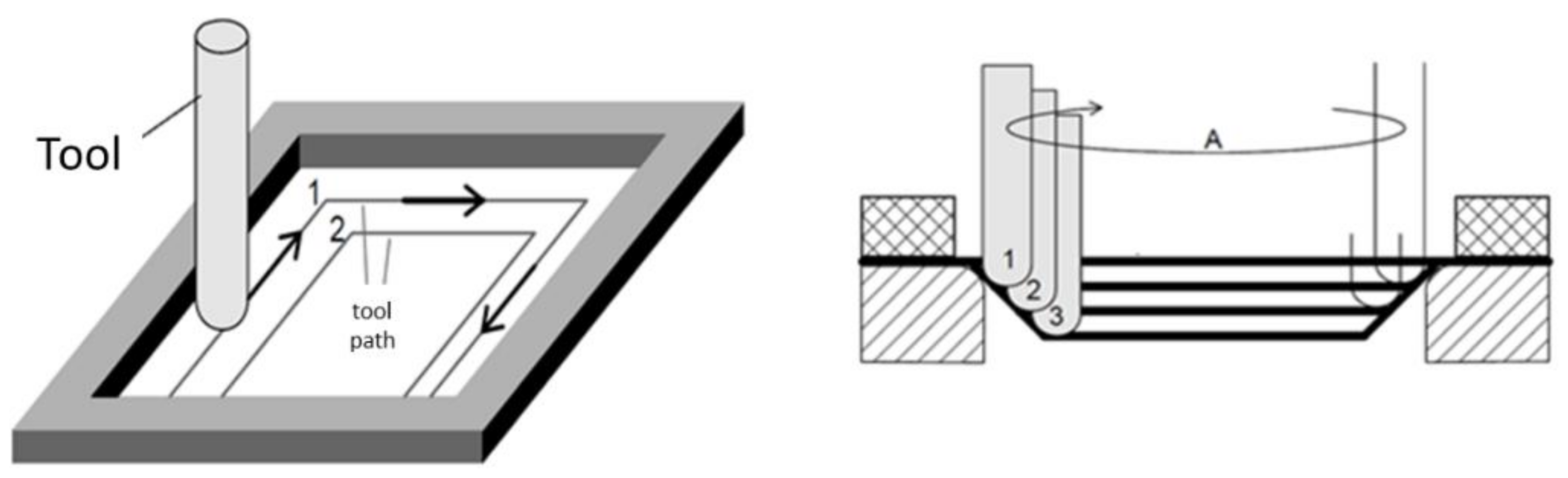 Polymers 10 00391 g001 550