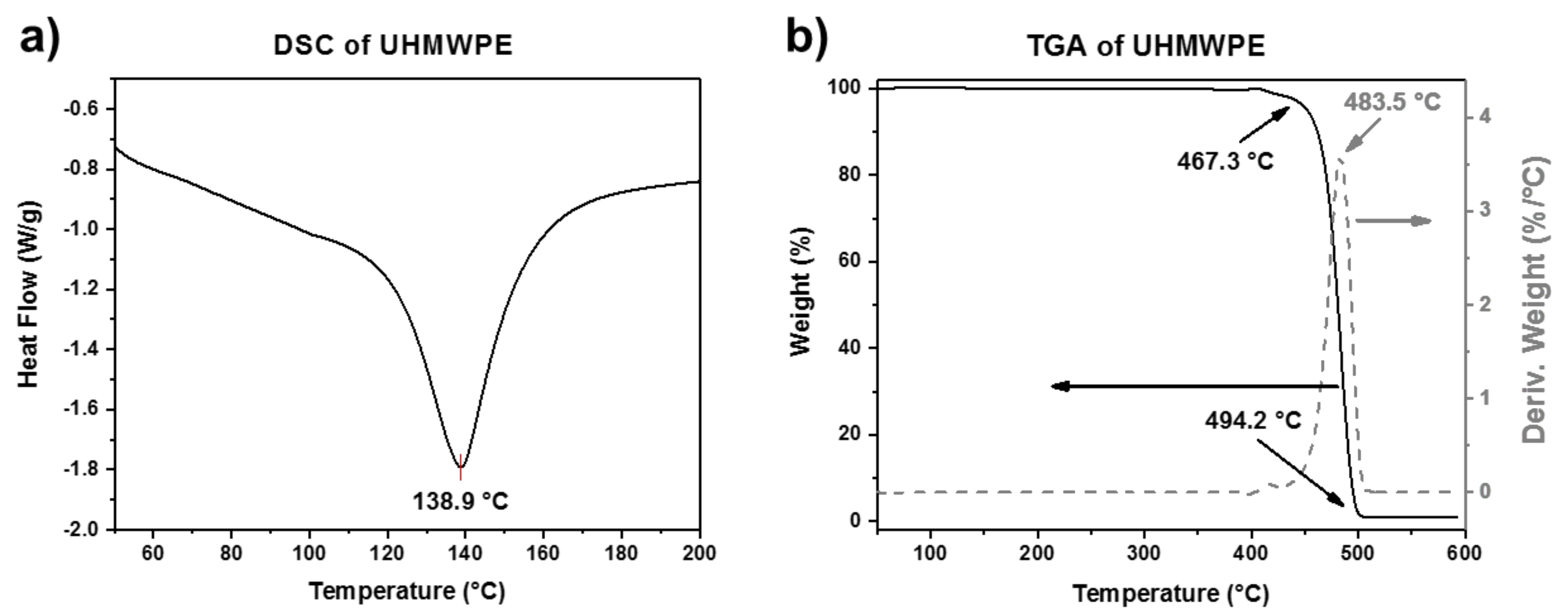 Polymers 10 00391 g004 550