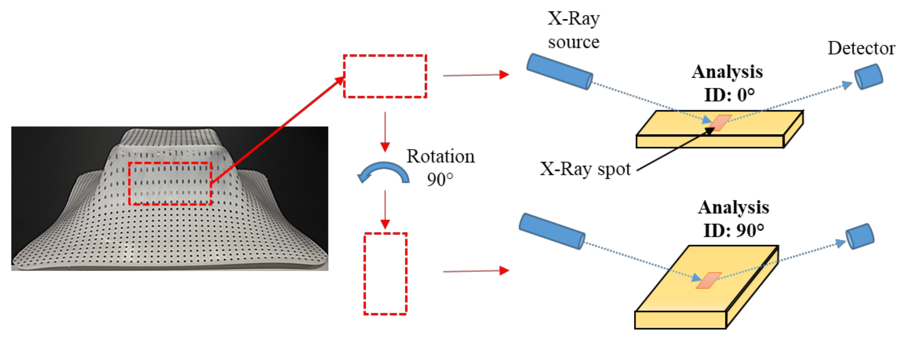 Polymers 10 00391 g015 550
