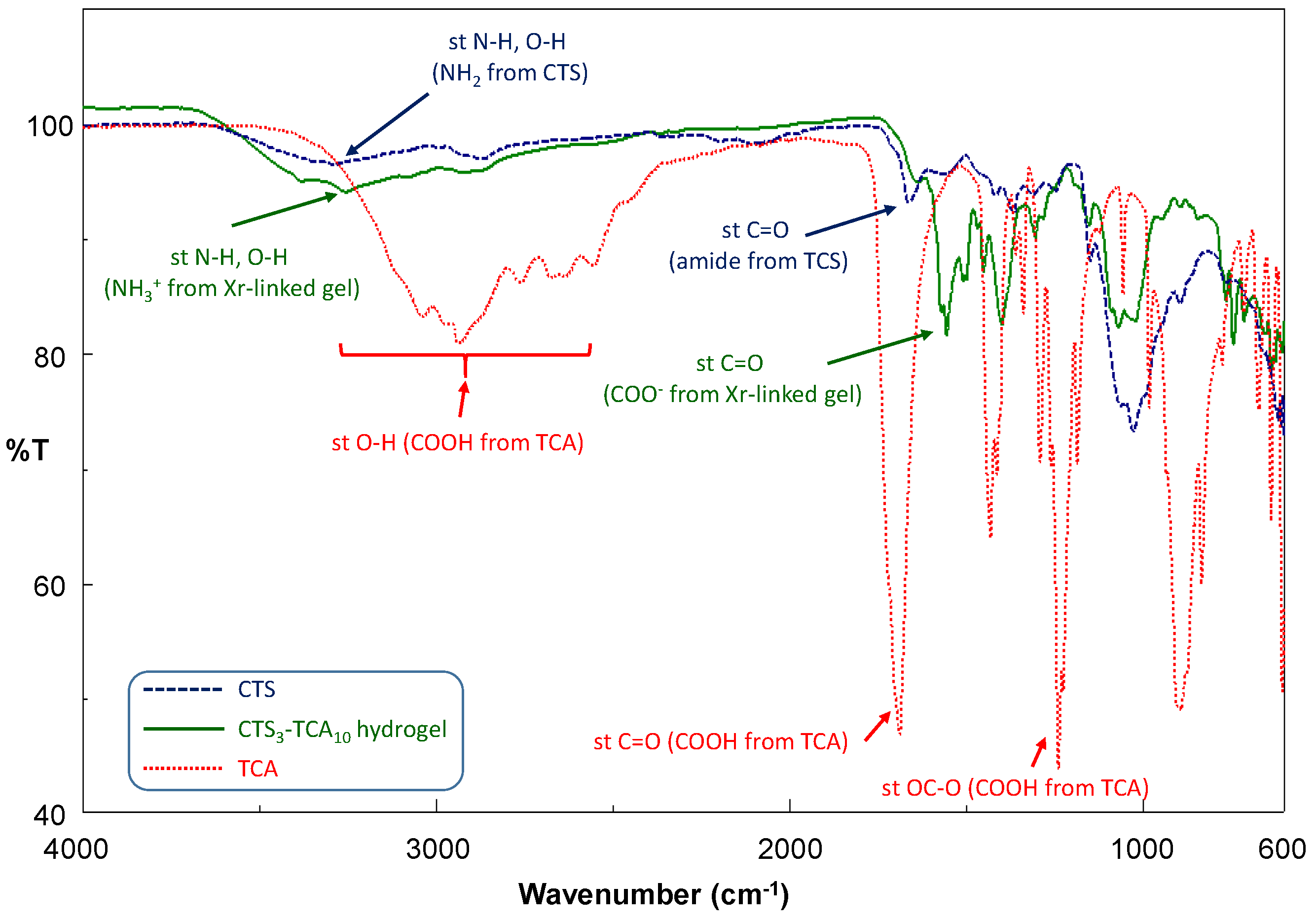 Polymers 10 00392 g002 550