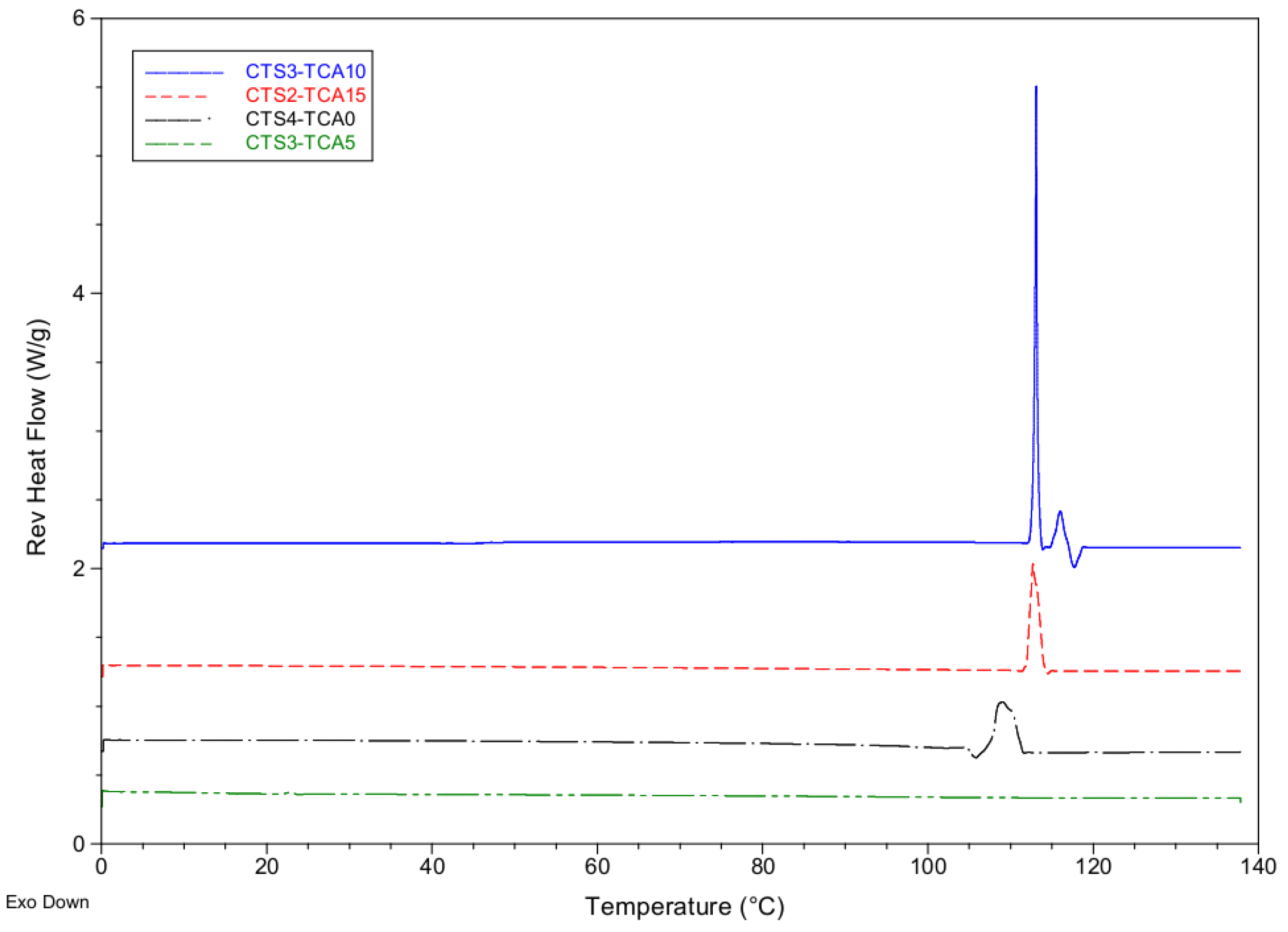 Polymers 10 00392 g005 550
