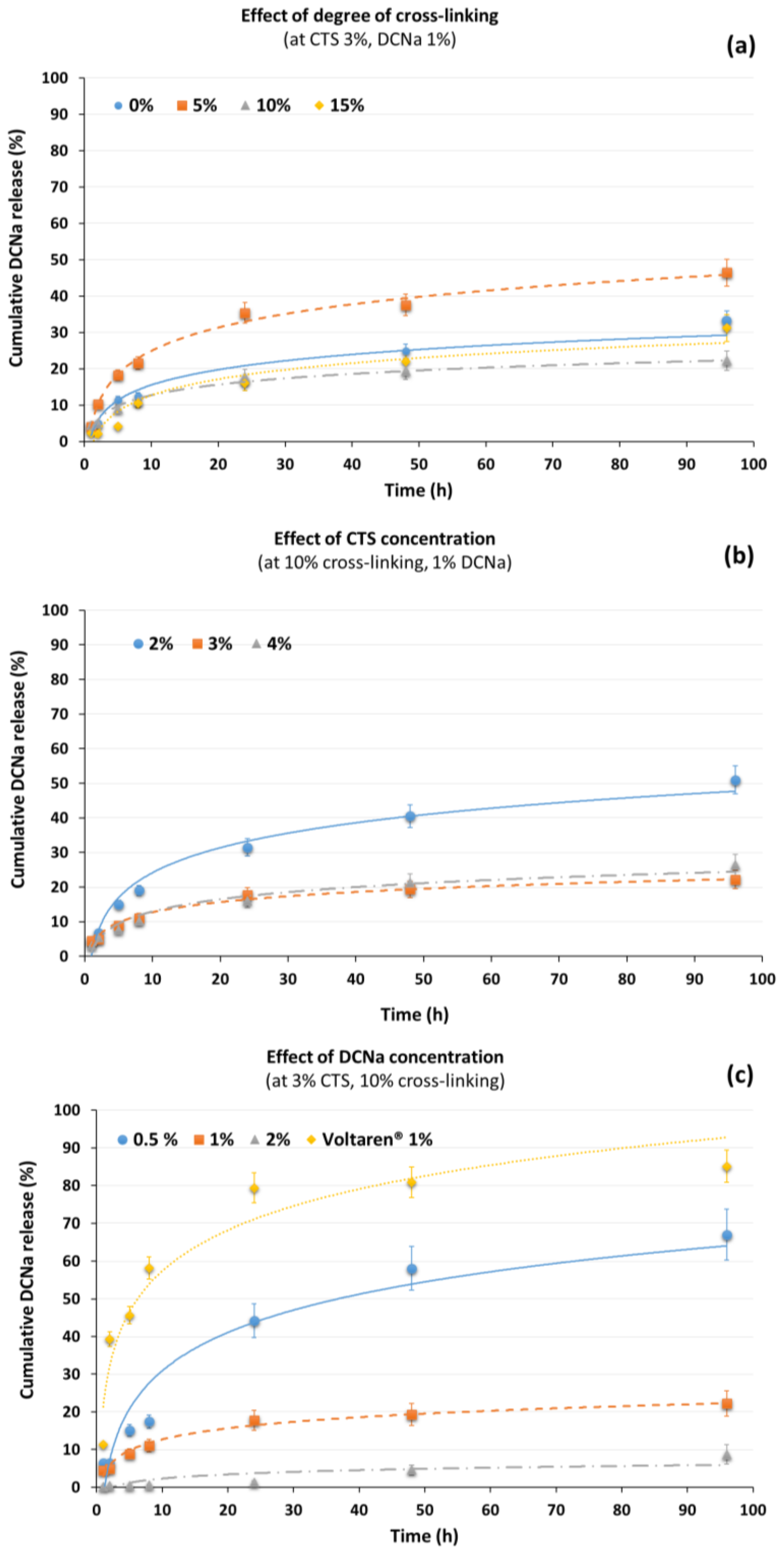 Polymers 10 00392 g007 550