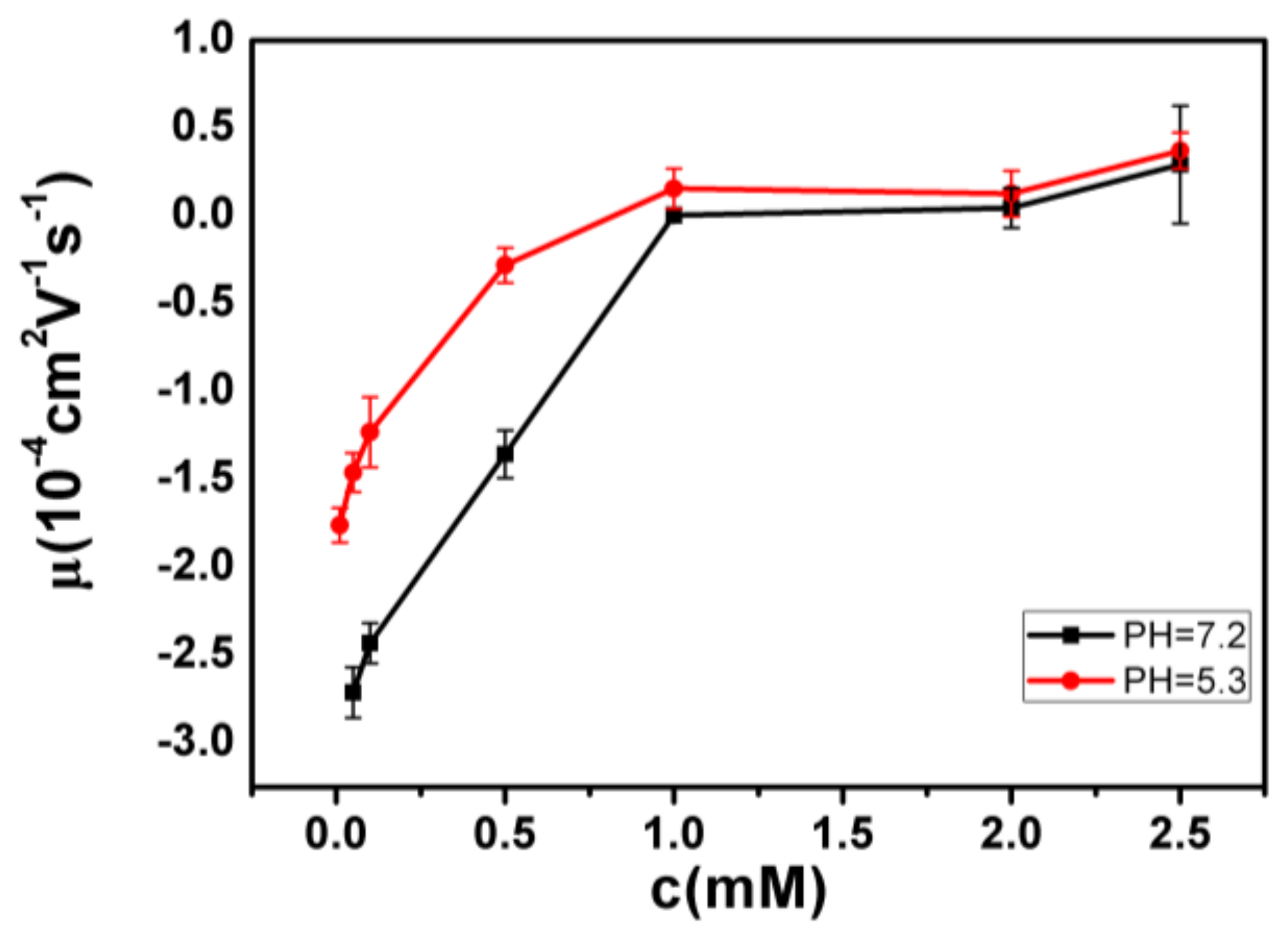 Polymers 10 00394 g003