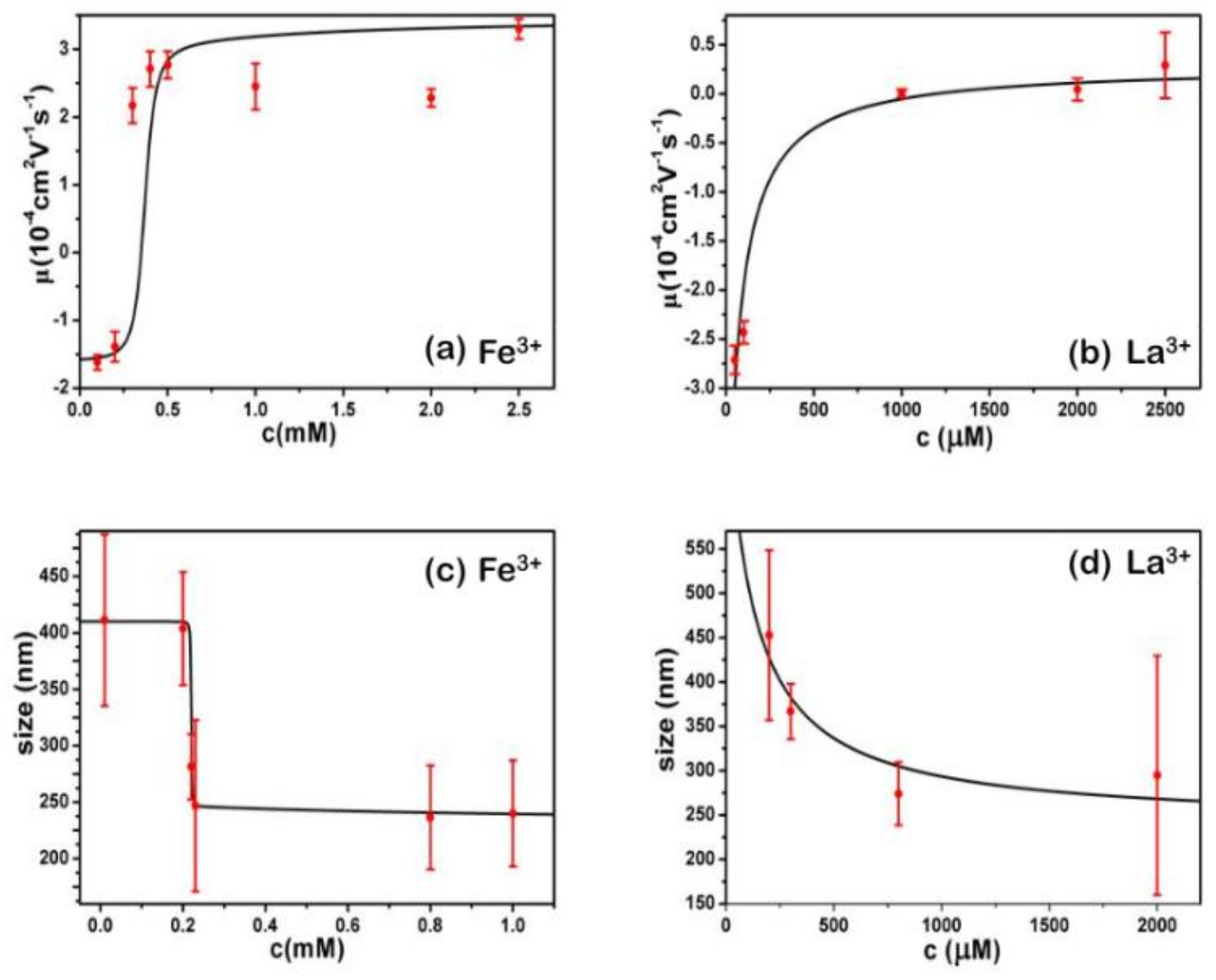 Polymers 10 00394 g005