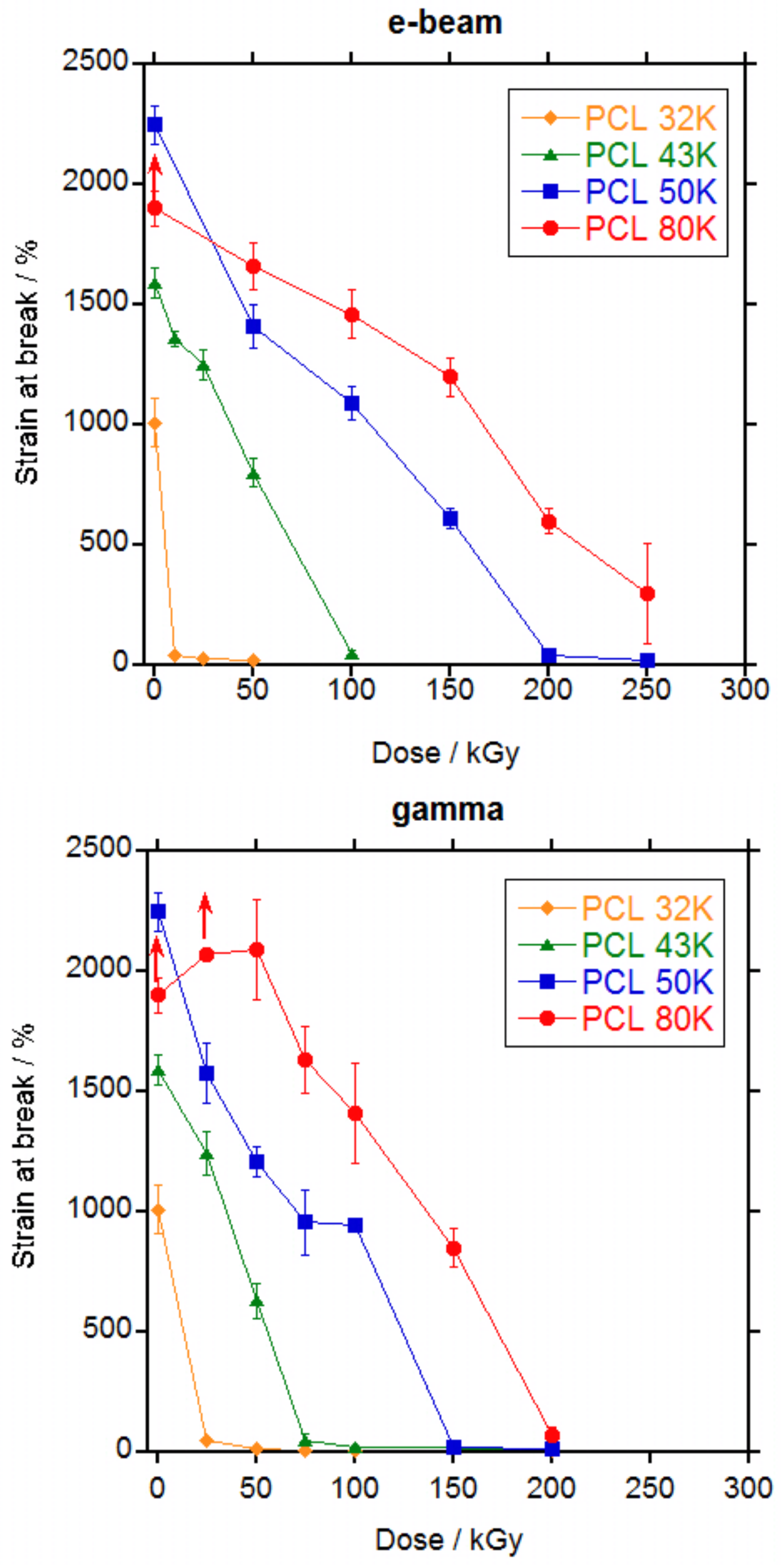Polymers 10 00397 g007
