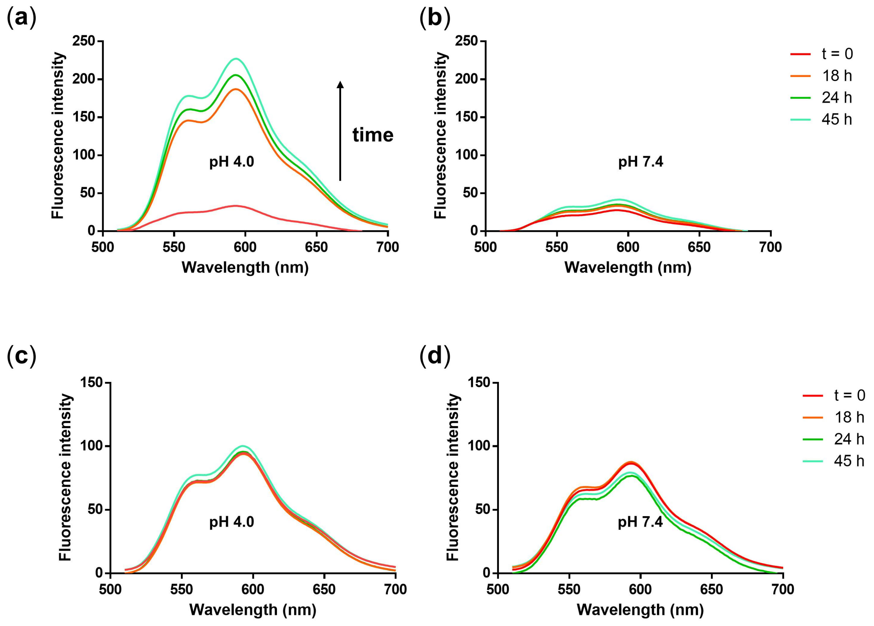 Polymers 10 00398 g008 550