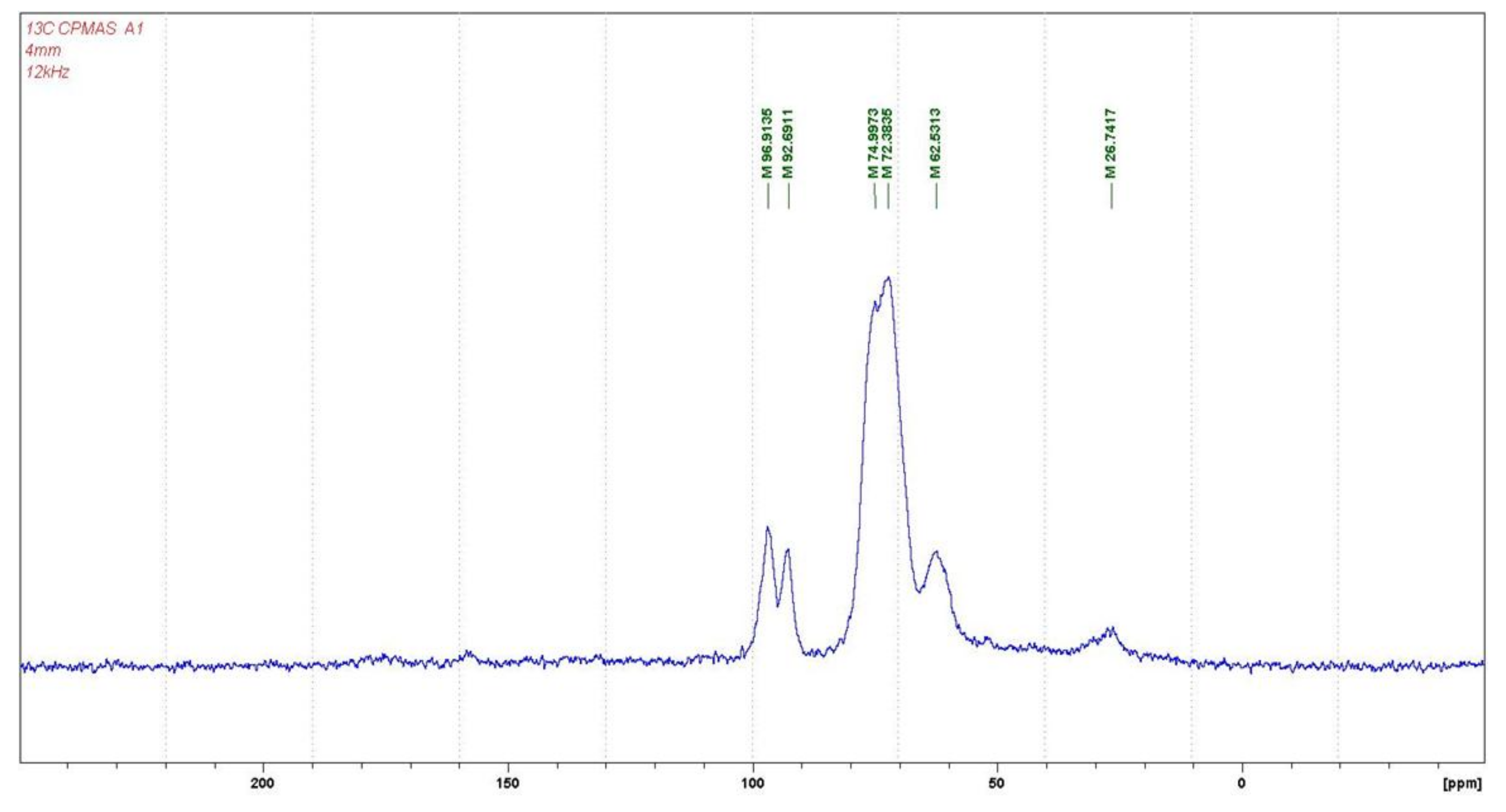 Polymers 10 00402 g013 Polymers 10 00402 g013
