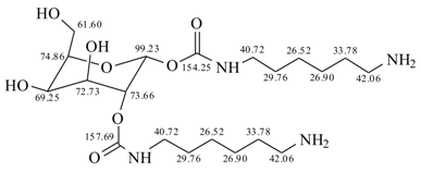 Polymers 10 00402 i005 Polymers 10 00402 i005