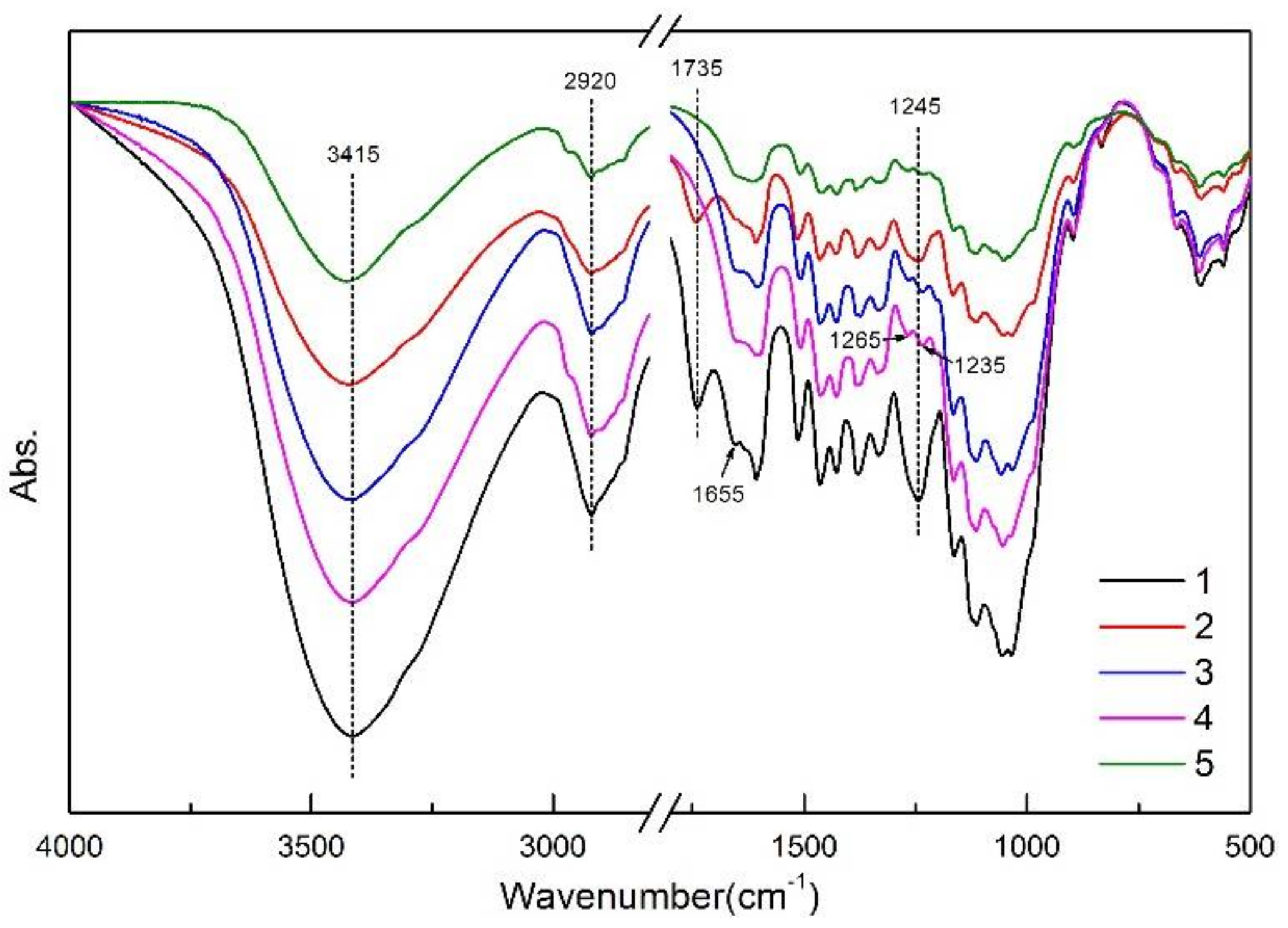 Polymers 10 00403 g001 Polymers 10 00403 g001
