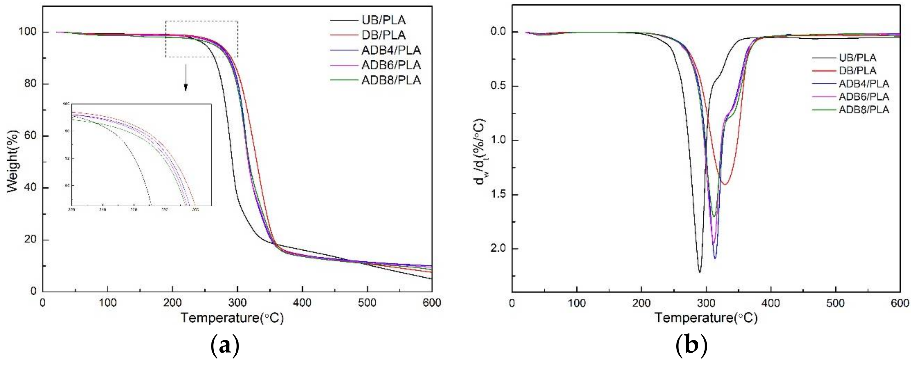 Polymers 10 00403 g003 Polymers 10 00403 g003