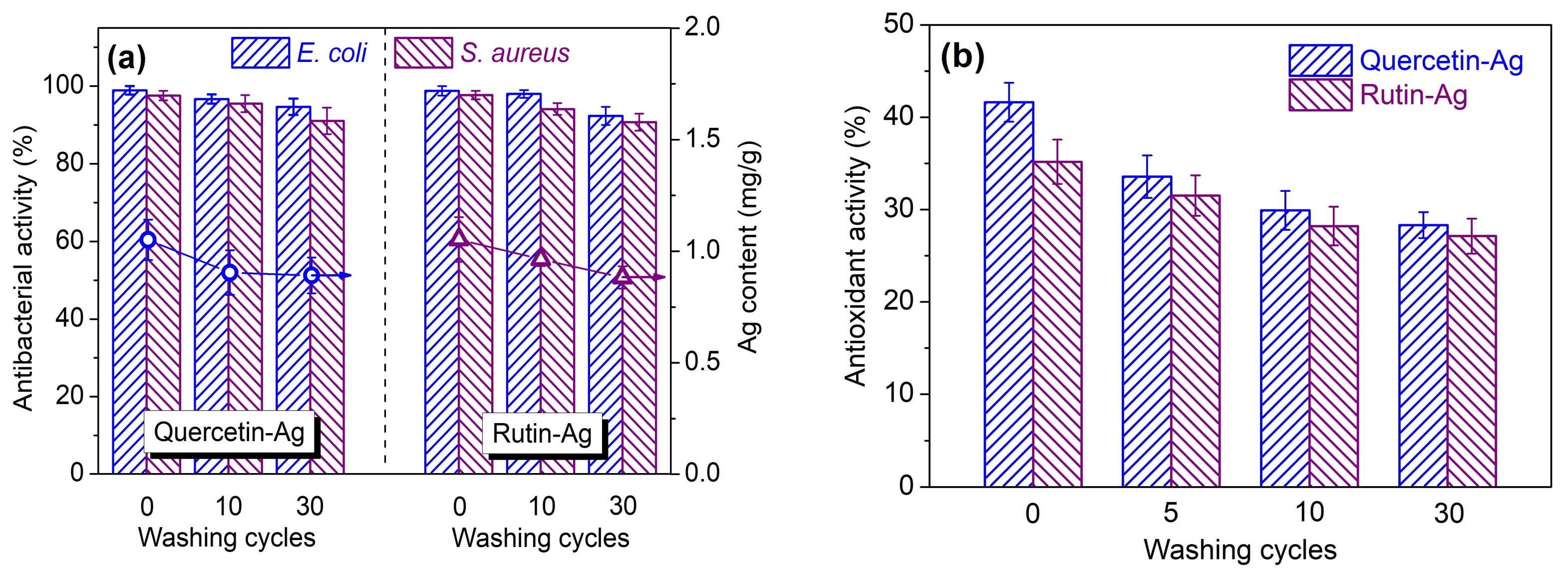 Polymers 10 00404 g011