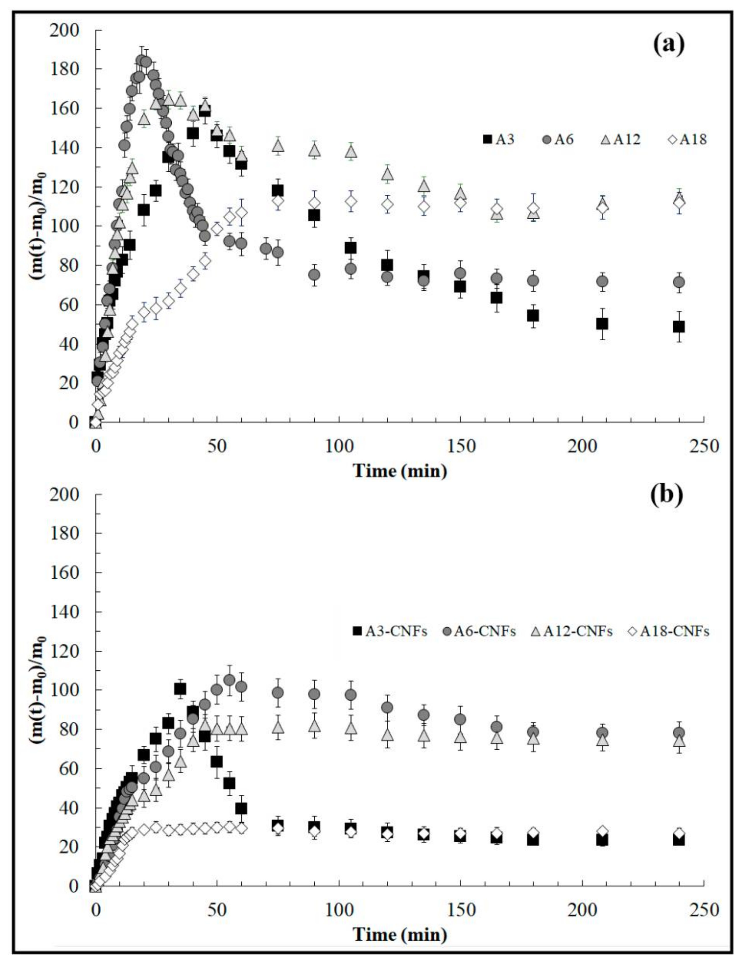 Polymers 10 00405 g001