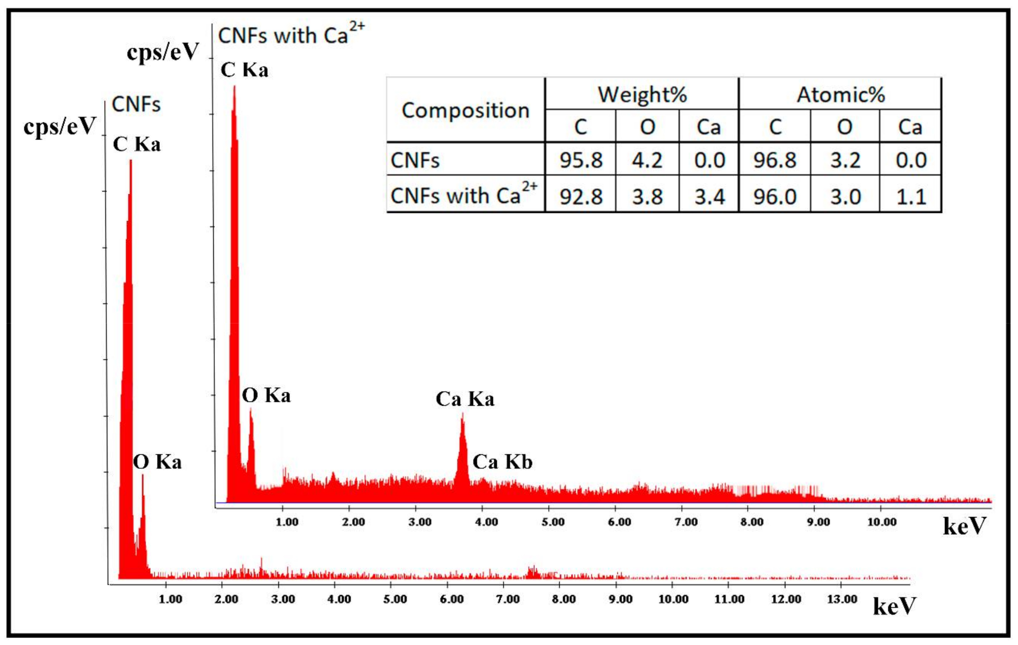 Polymers 10 00405 g004