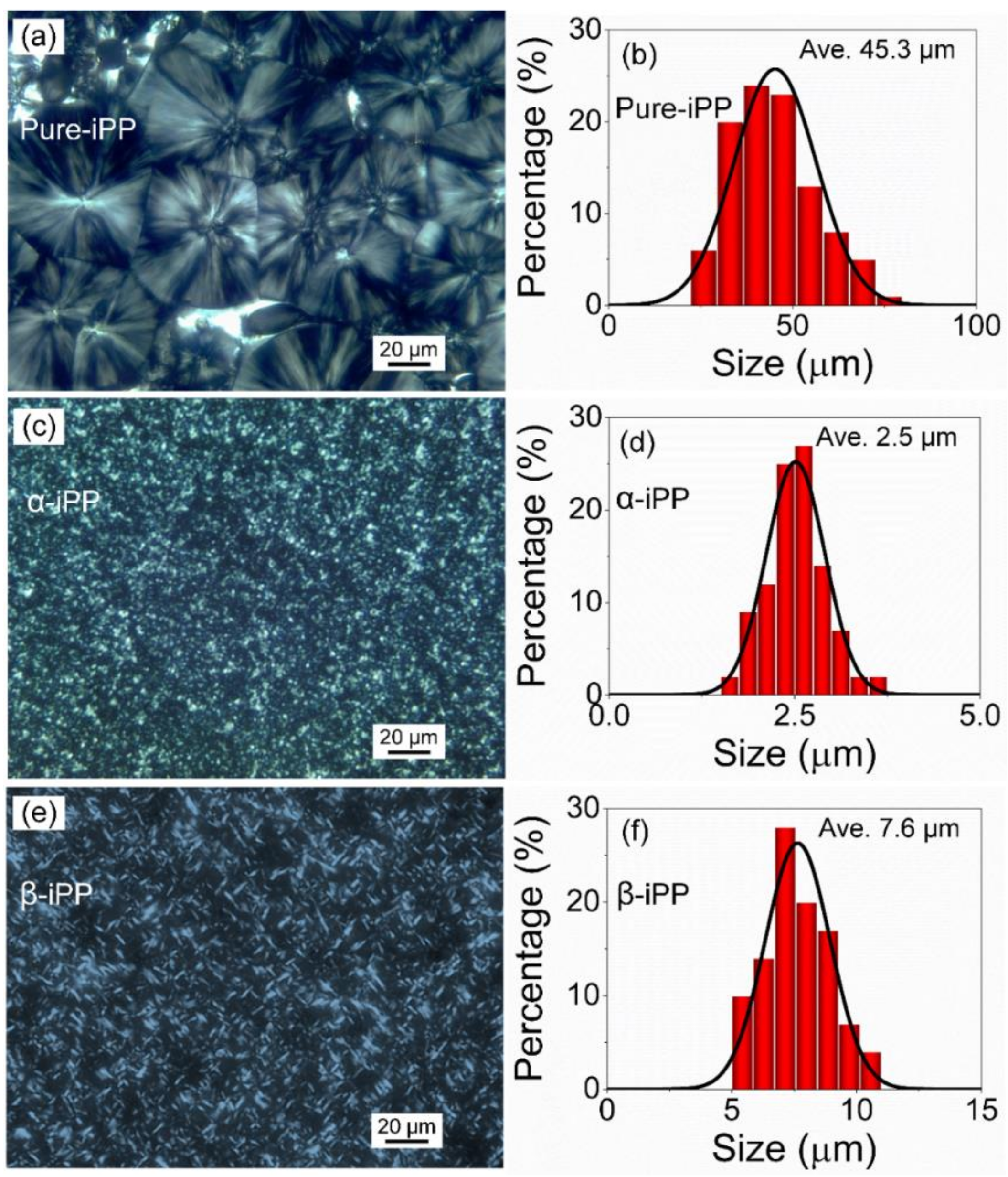 Polymers 10 00406 g001