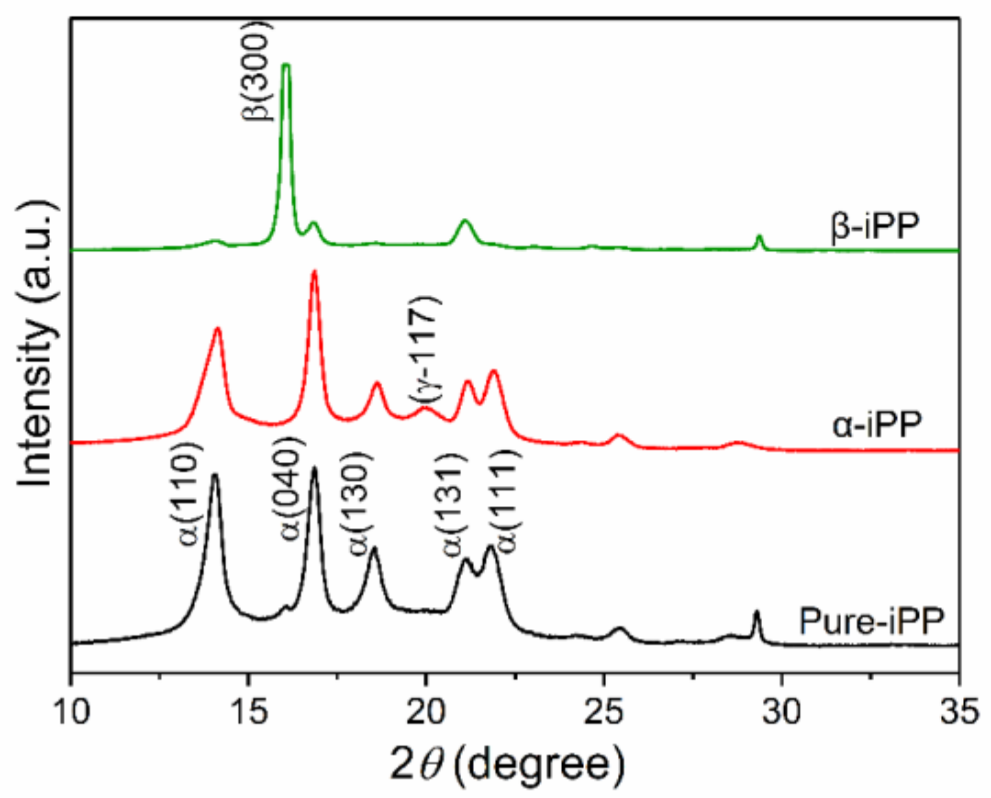 Polymers 10 00406 g002