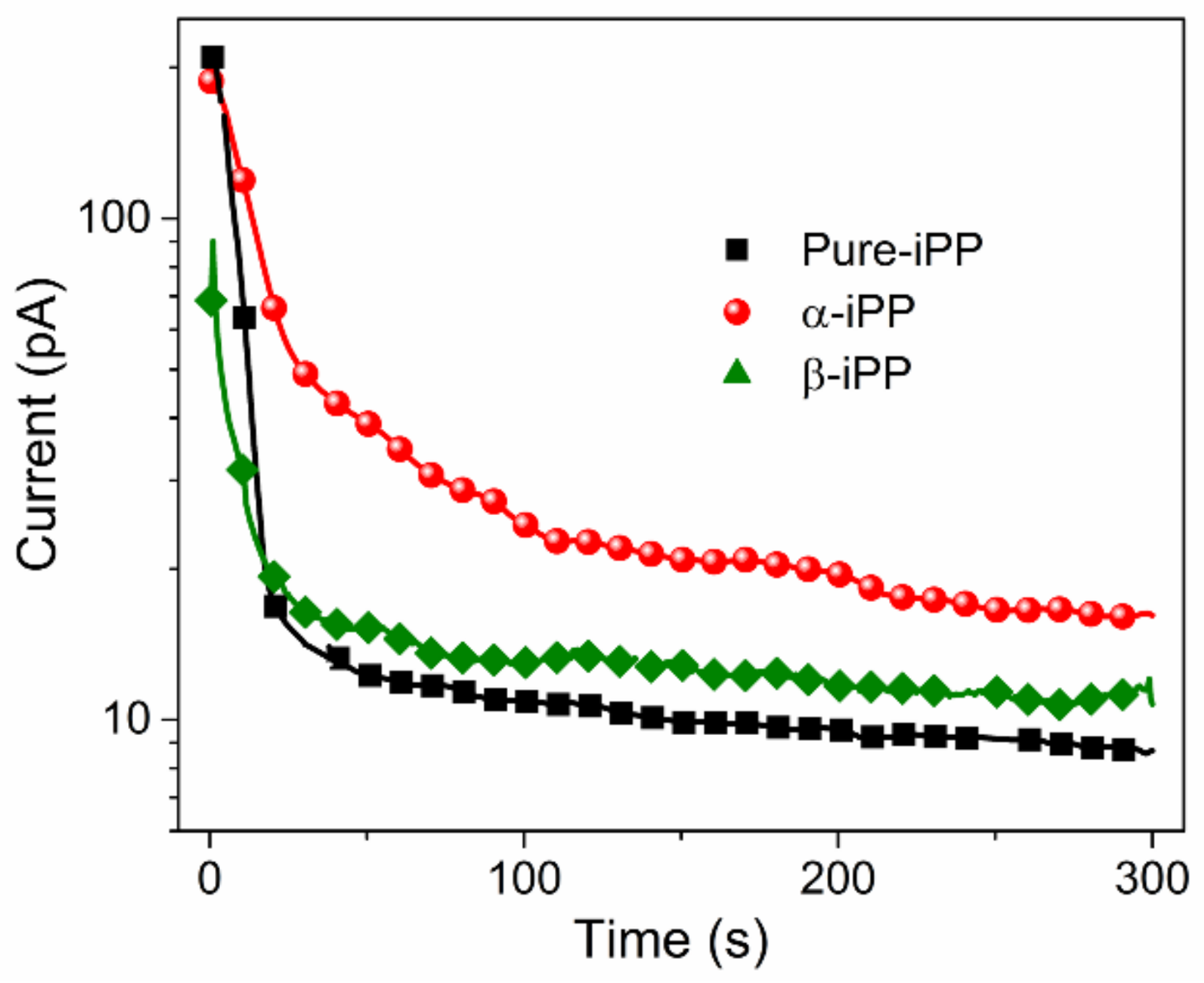 Polymers 10 00406 g007