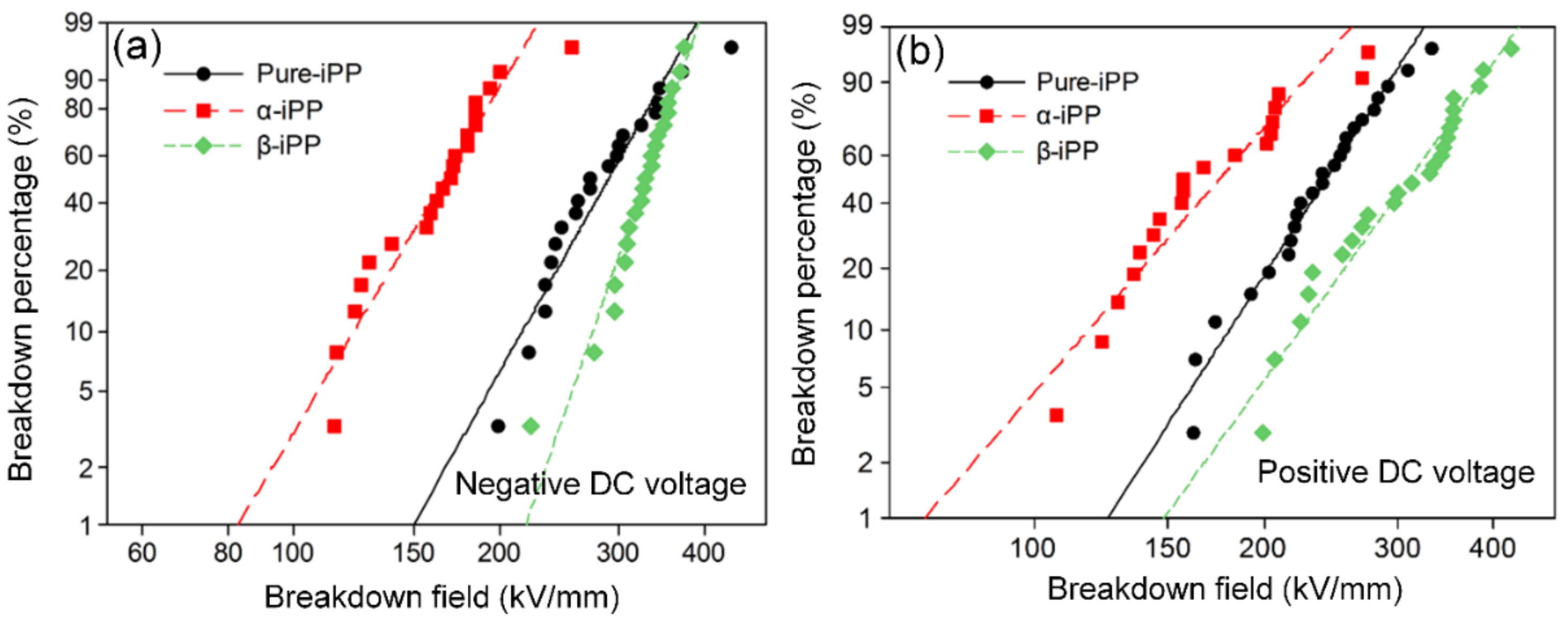 Polymers 10 00406 g008