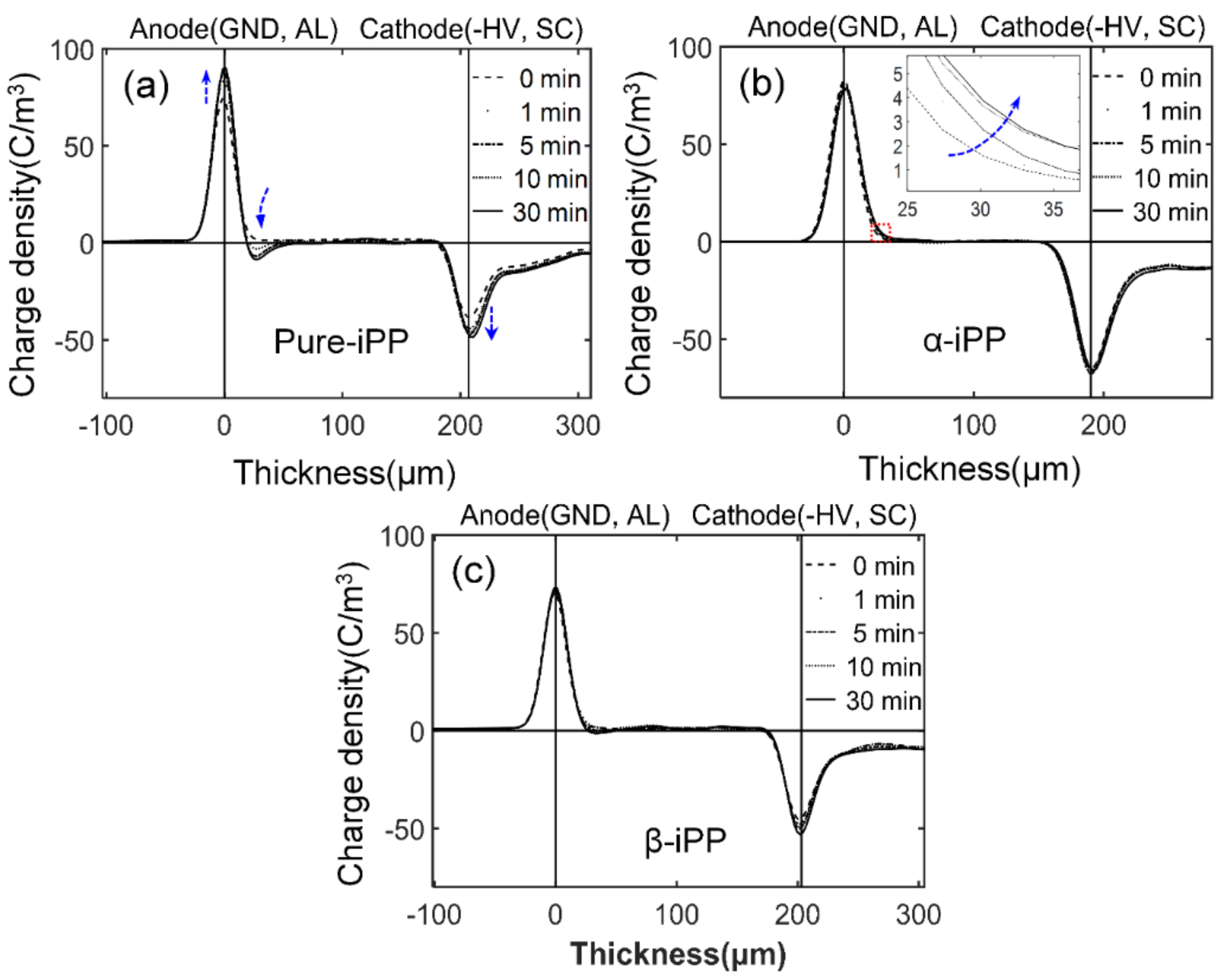 Polymers 10 00406 g009