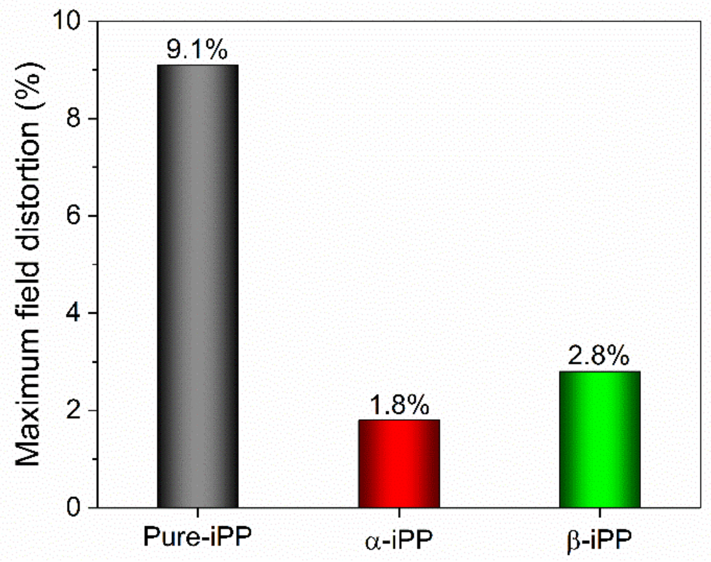 Polymers 10 00406 g010