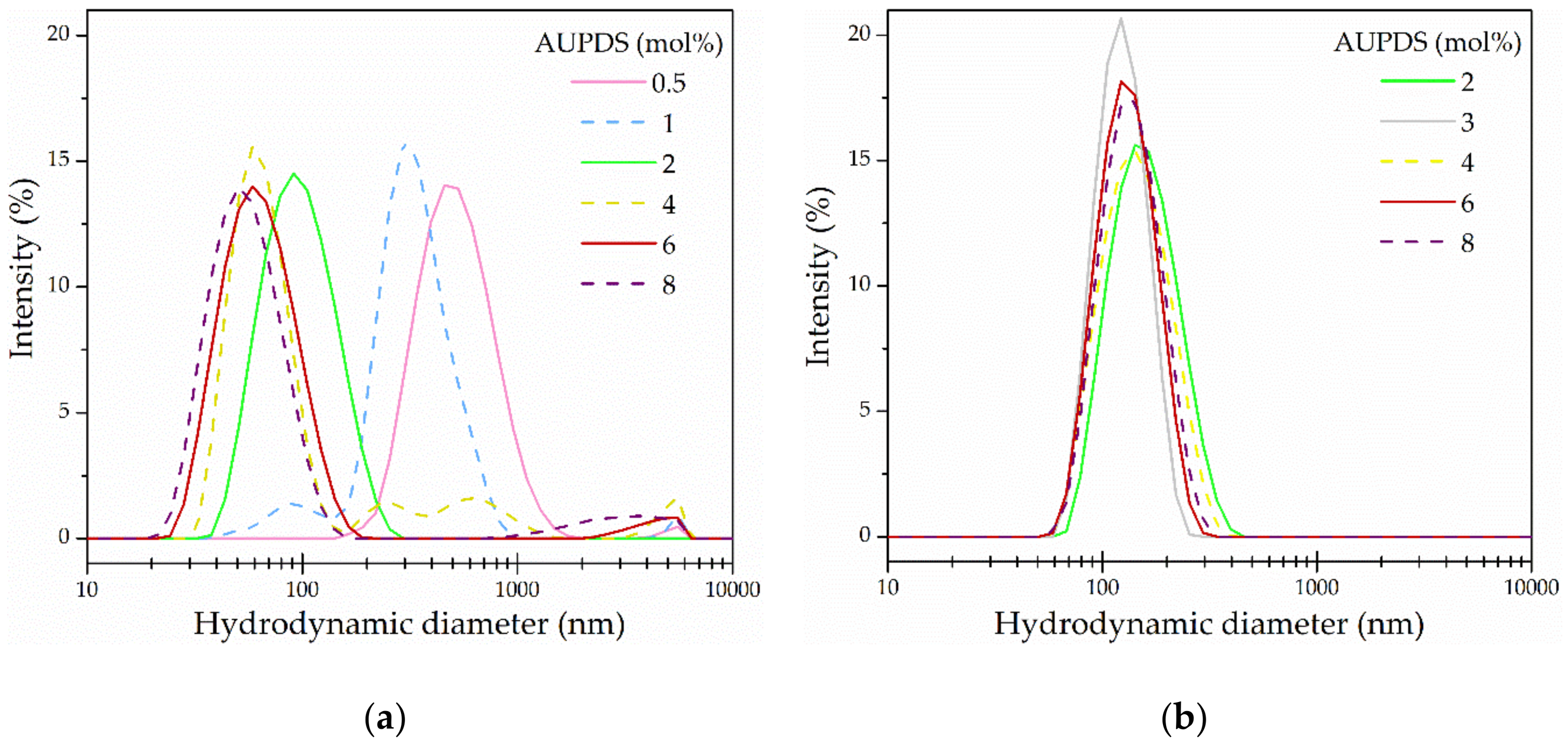Polymers 10 00408 g002
